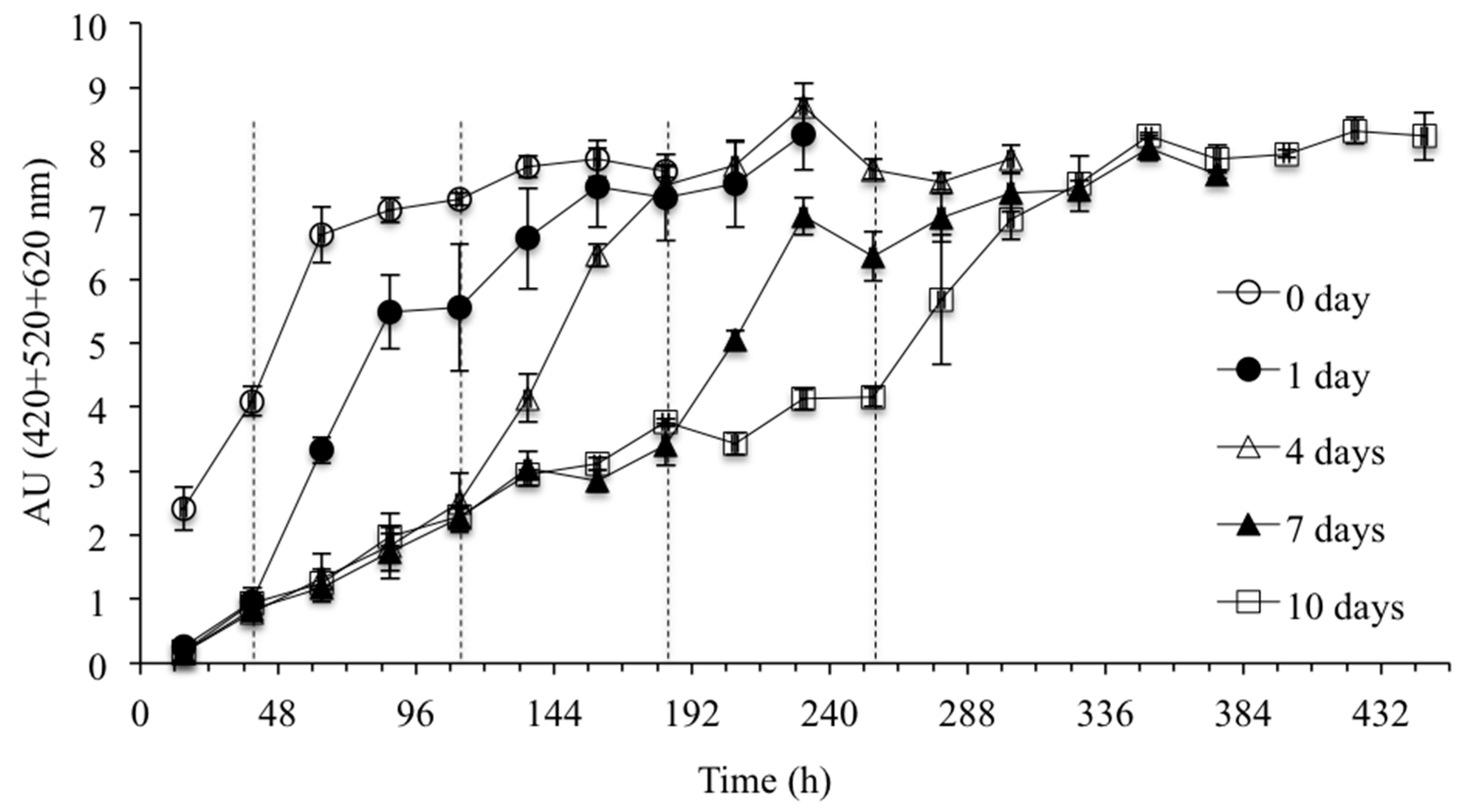 Molecules 20 07974 g001