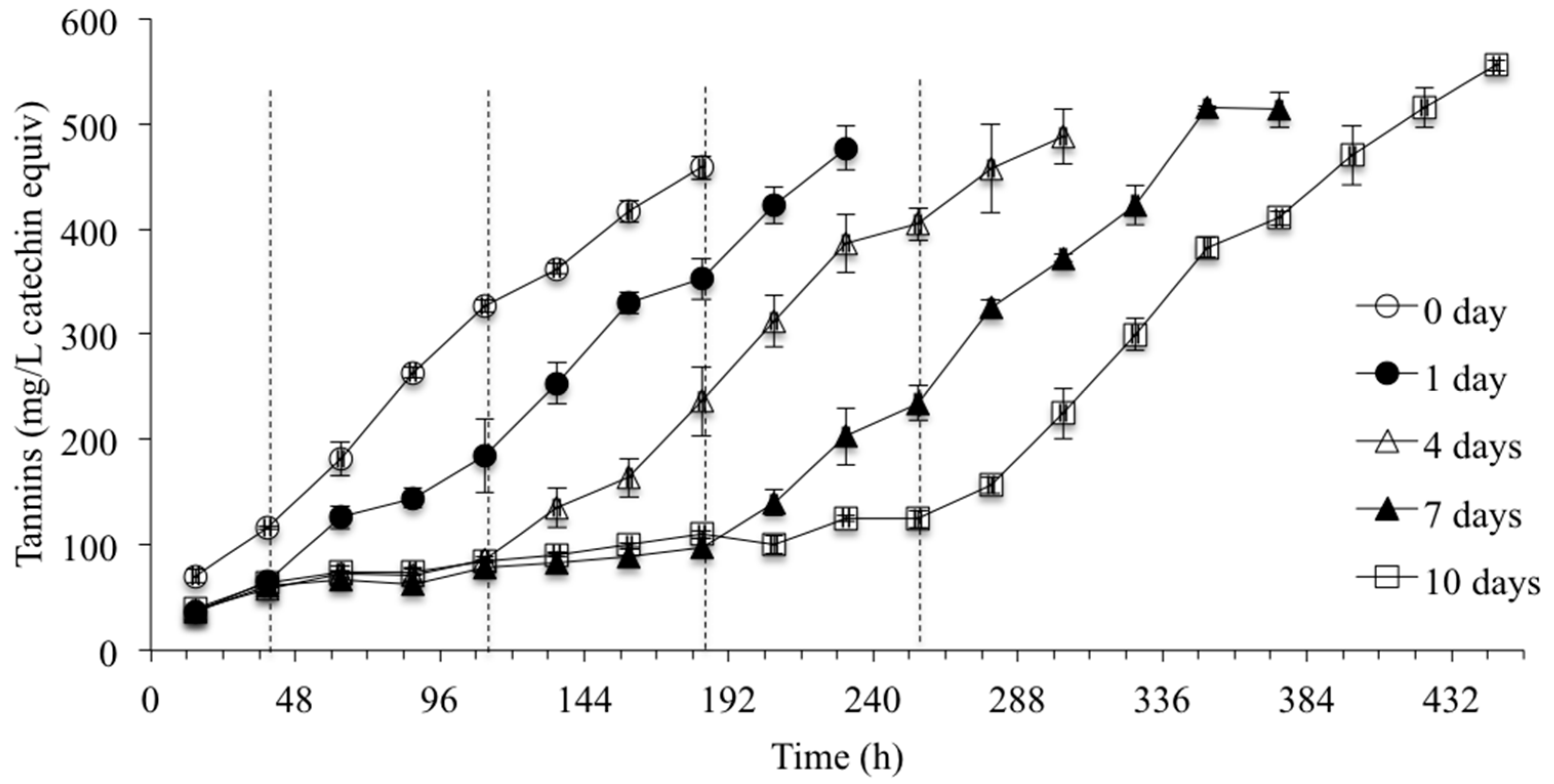 Molecules 20 07974 g003