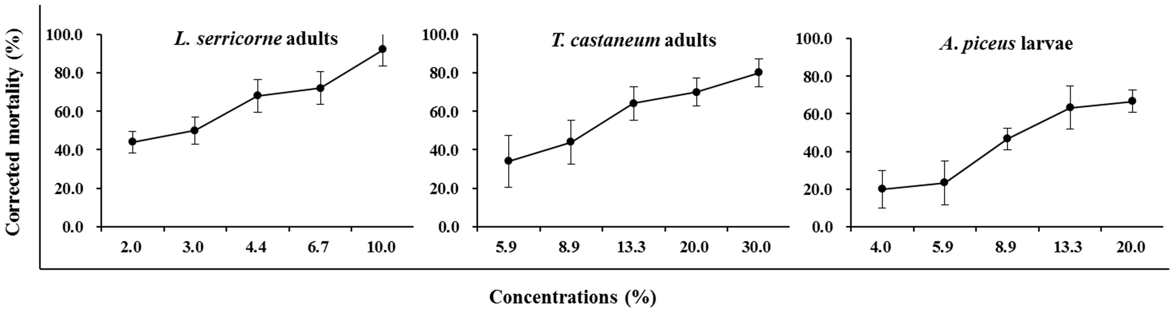 Molecules 20 07990 g001