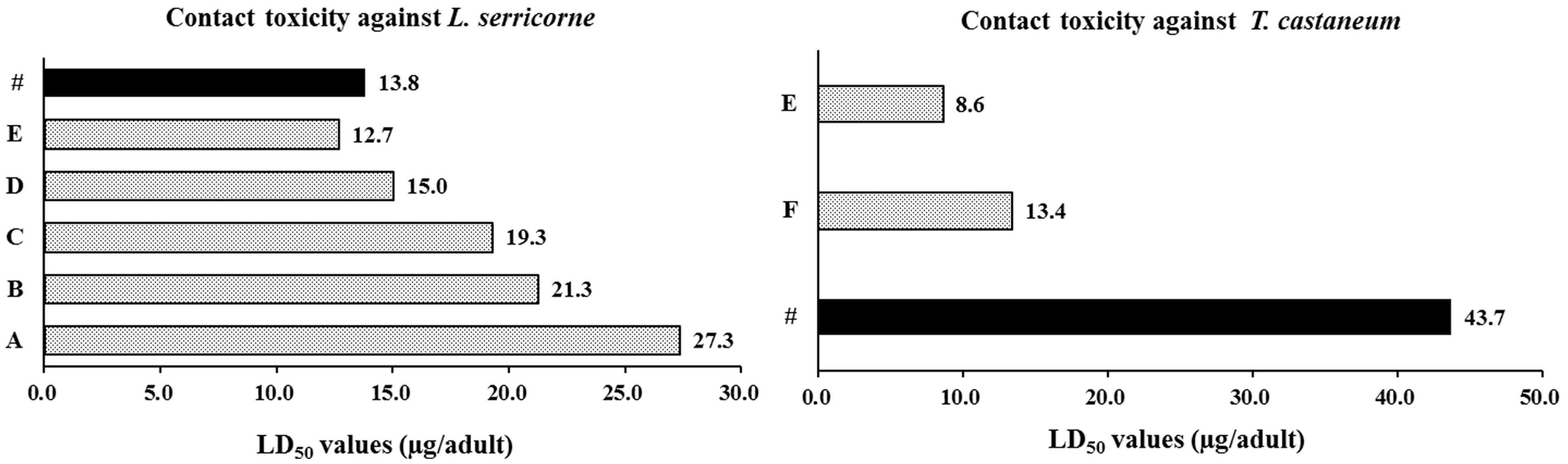 Molecules 20 07990 g002