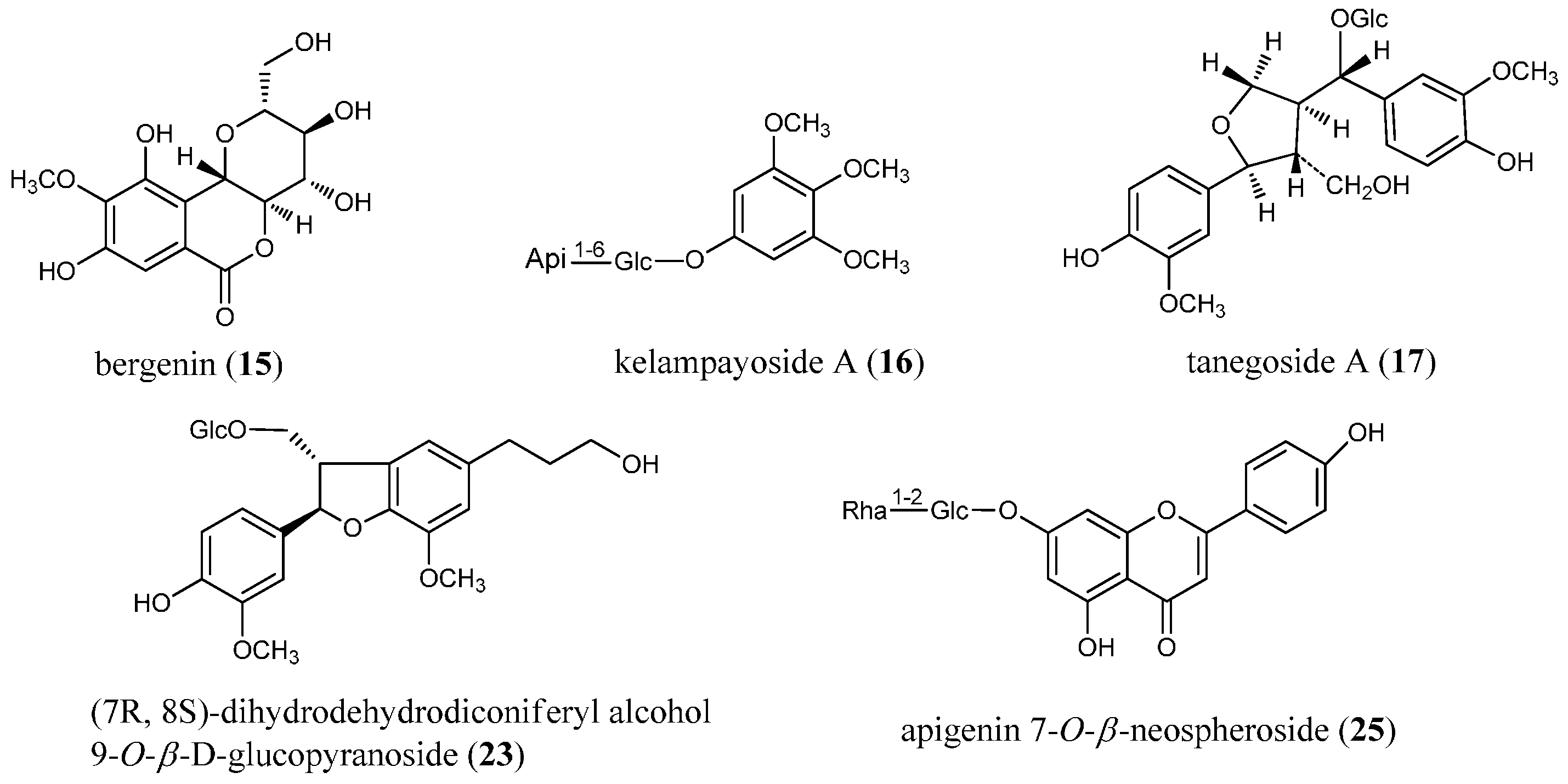 Molecules 20 08107 g001b