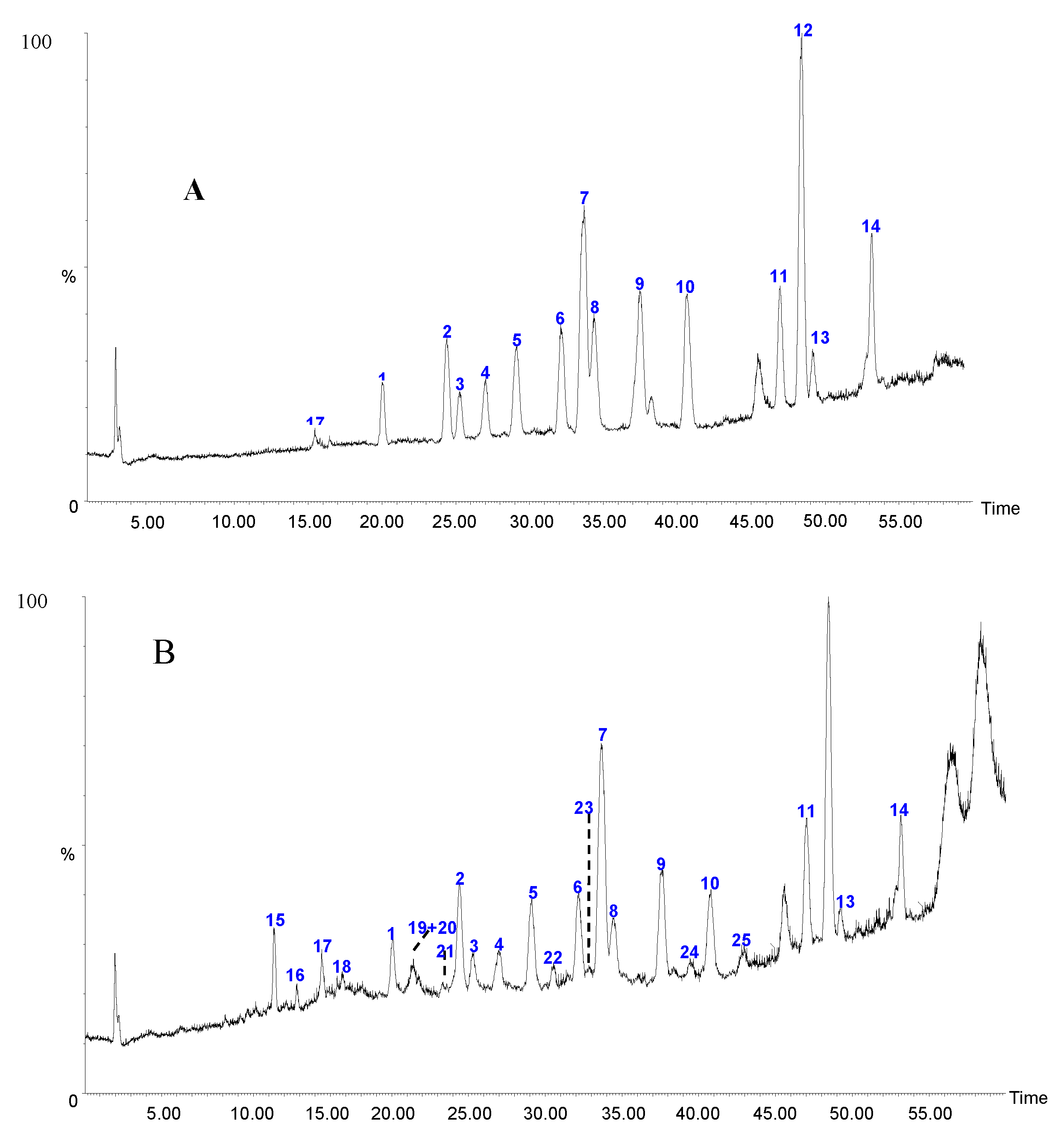 Molecules 20 08107 g004