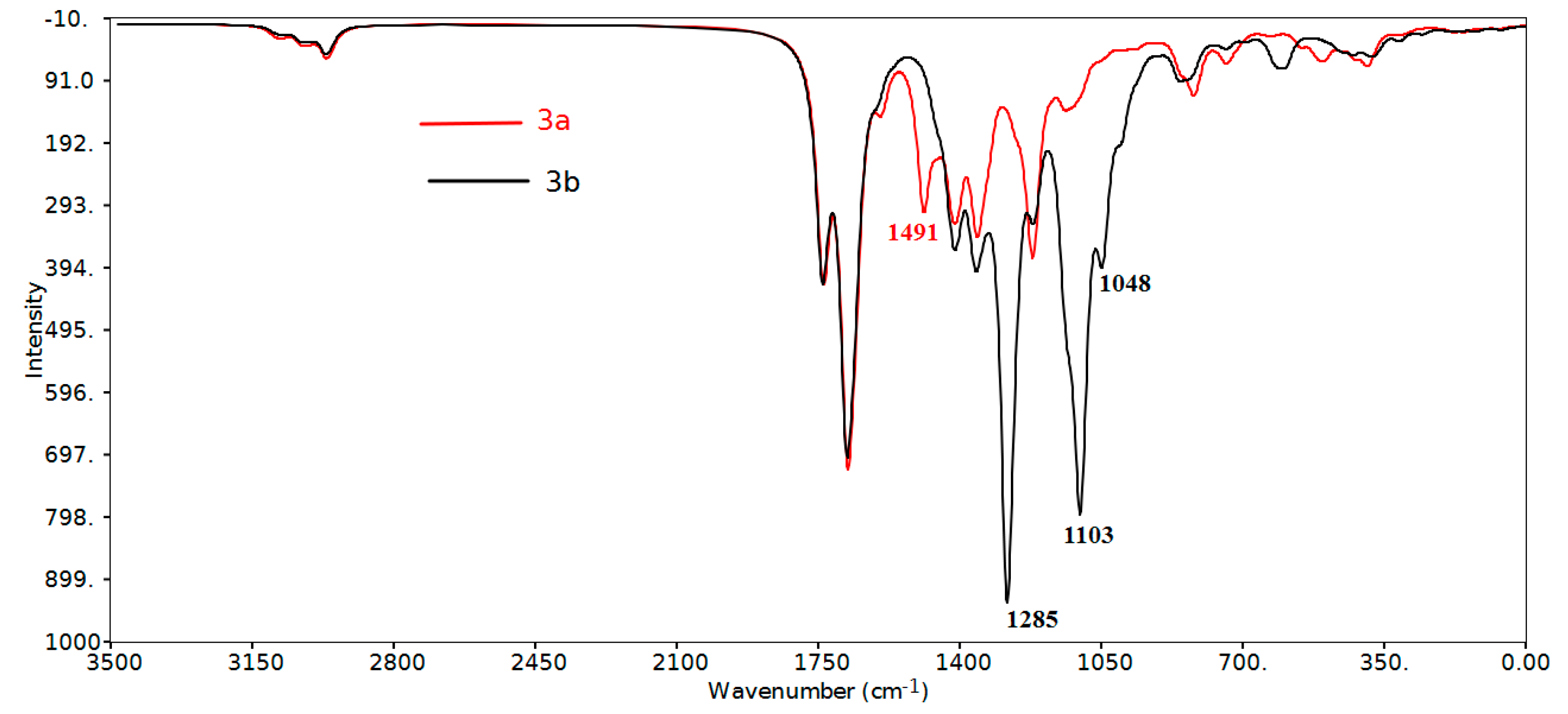 Molecules 20 08223 g007