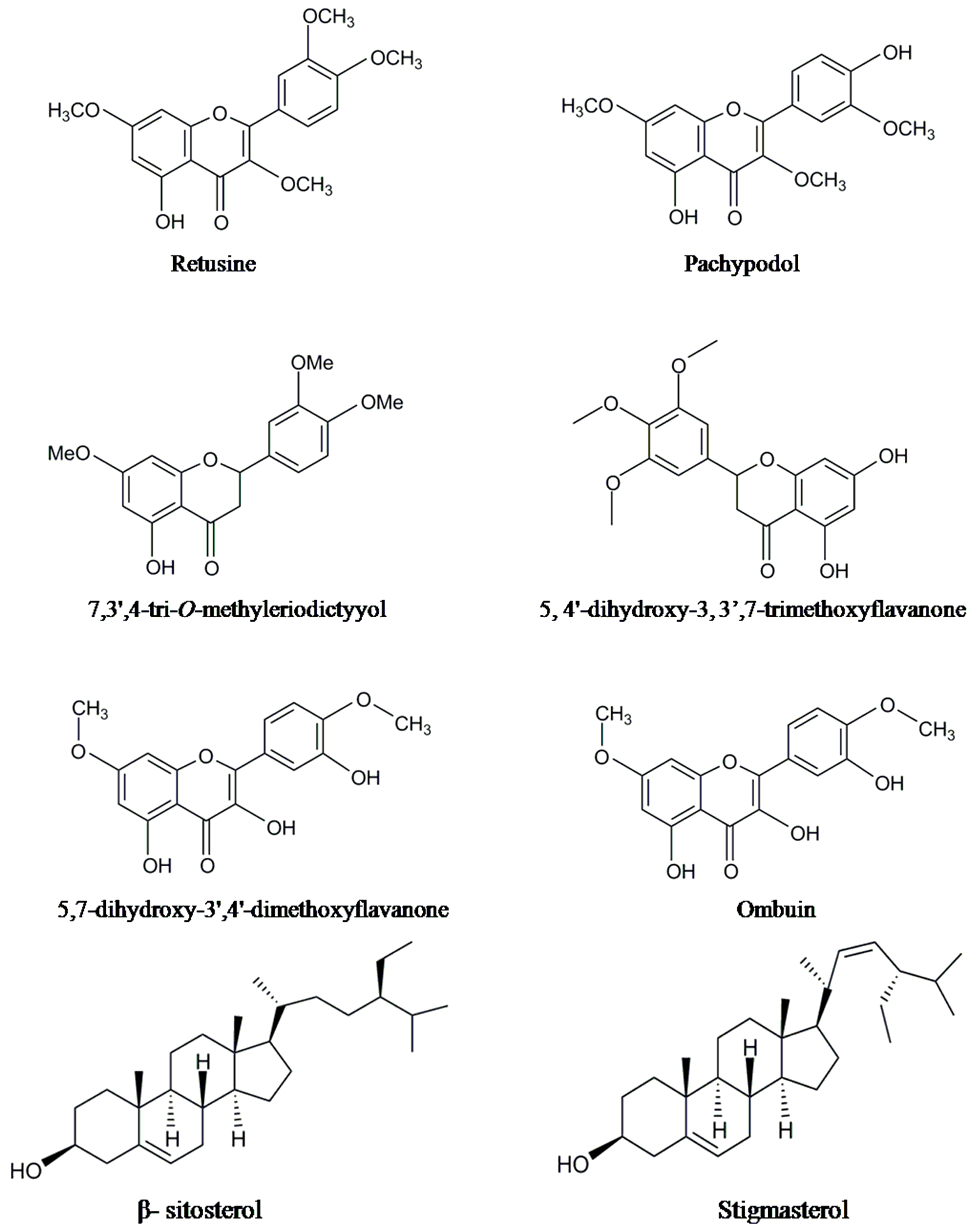 Molecules 20 08521 g002a