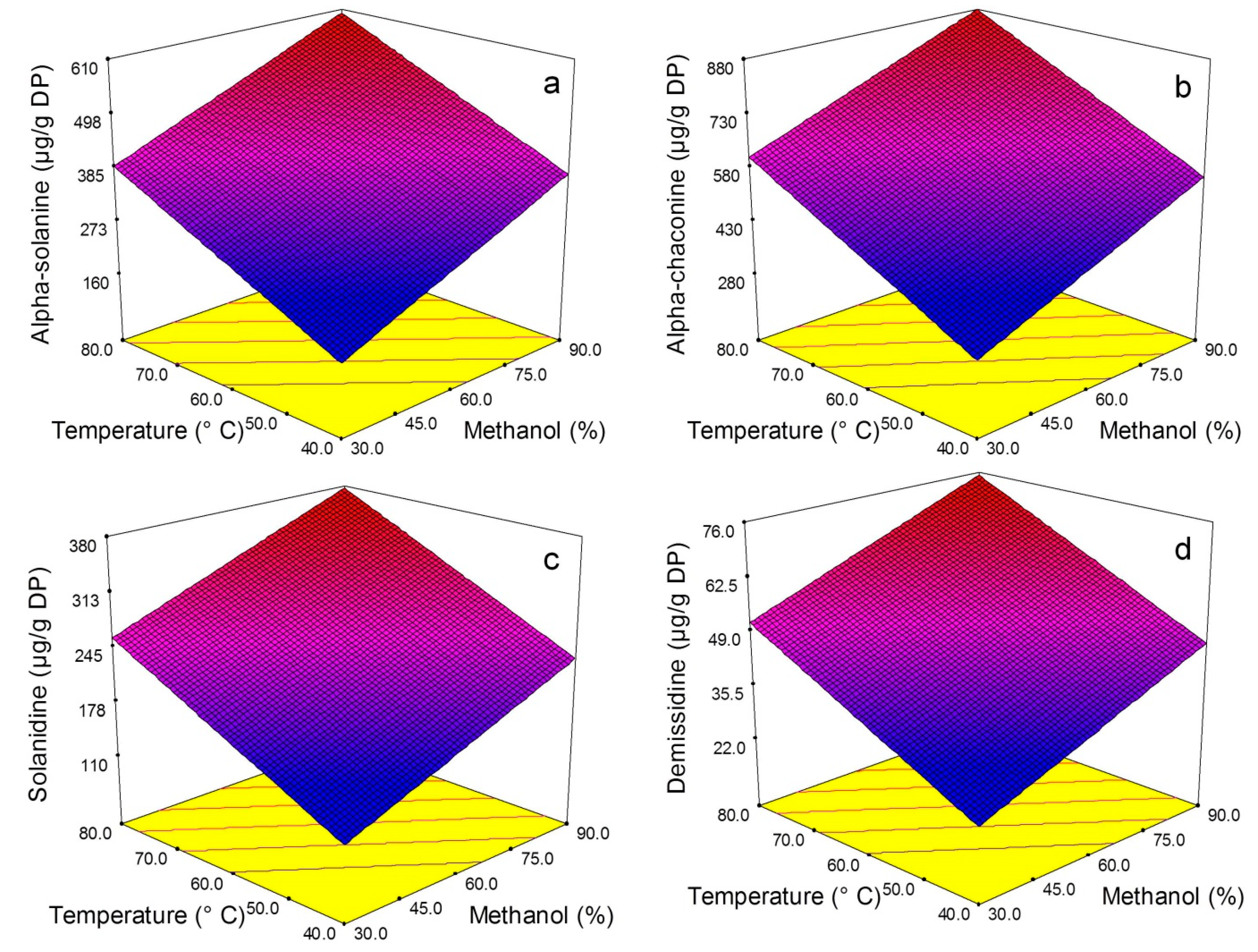 Molecules 20 08560 g002 550