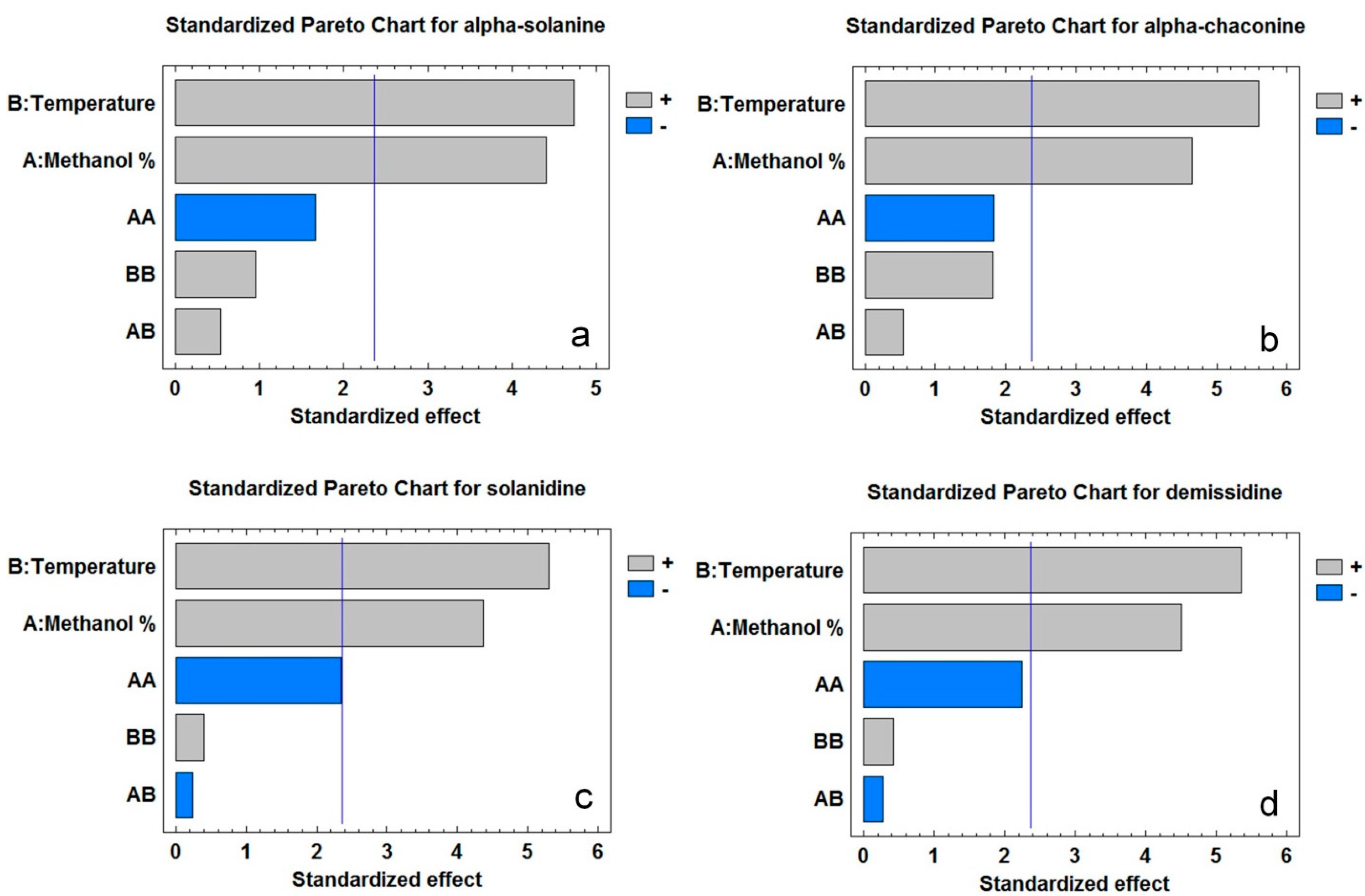 Molecules 20 08560 g003 550