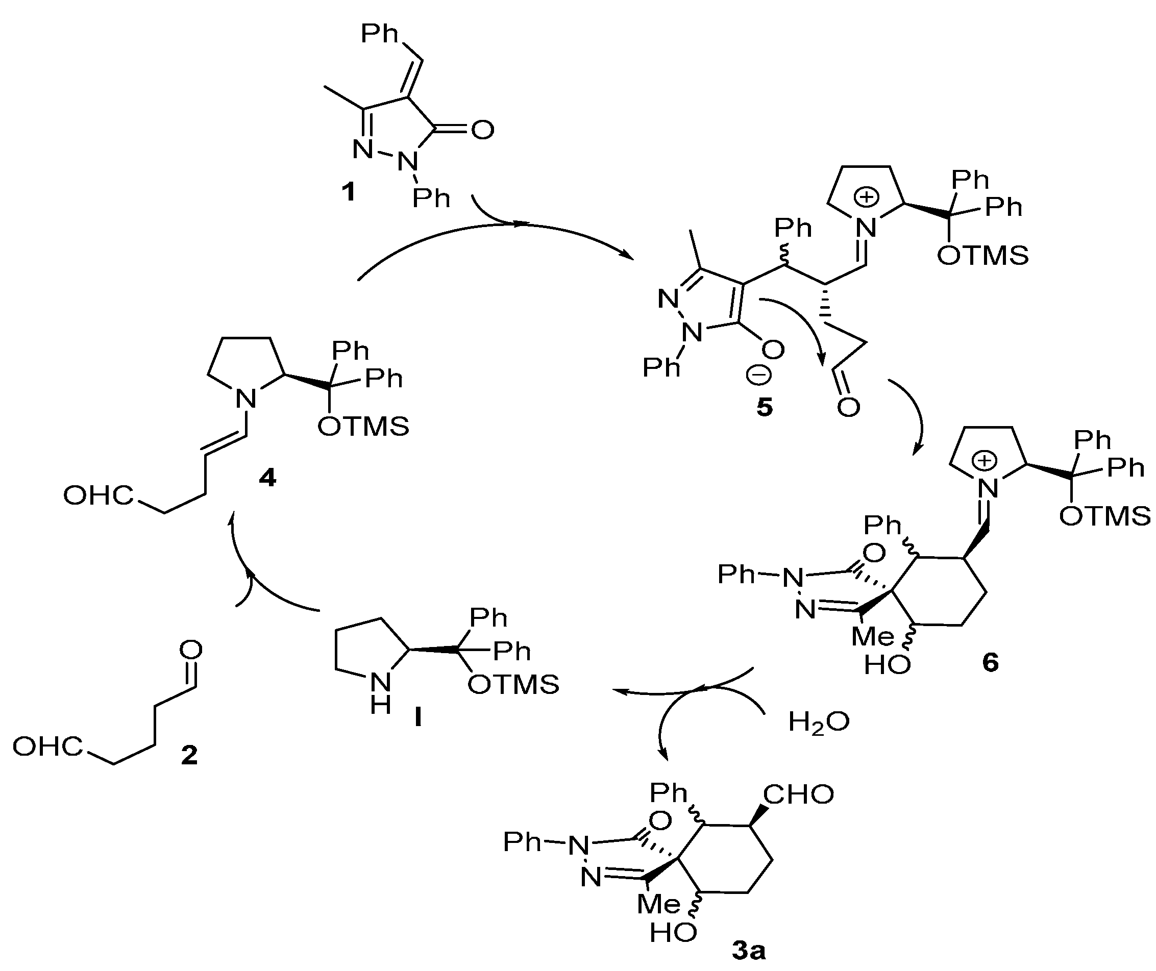 Molecules 20 08574 g003 550