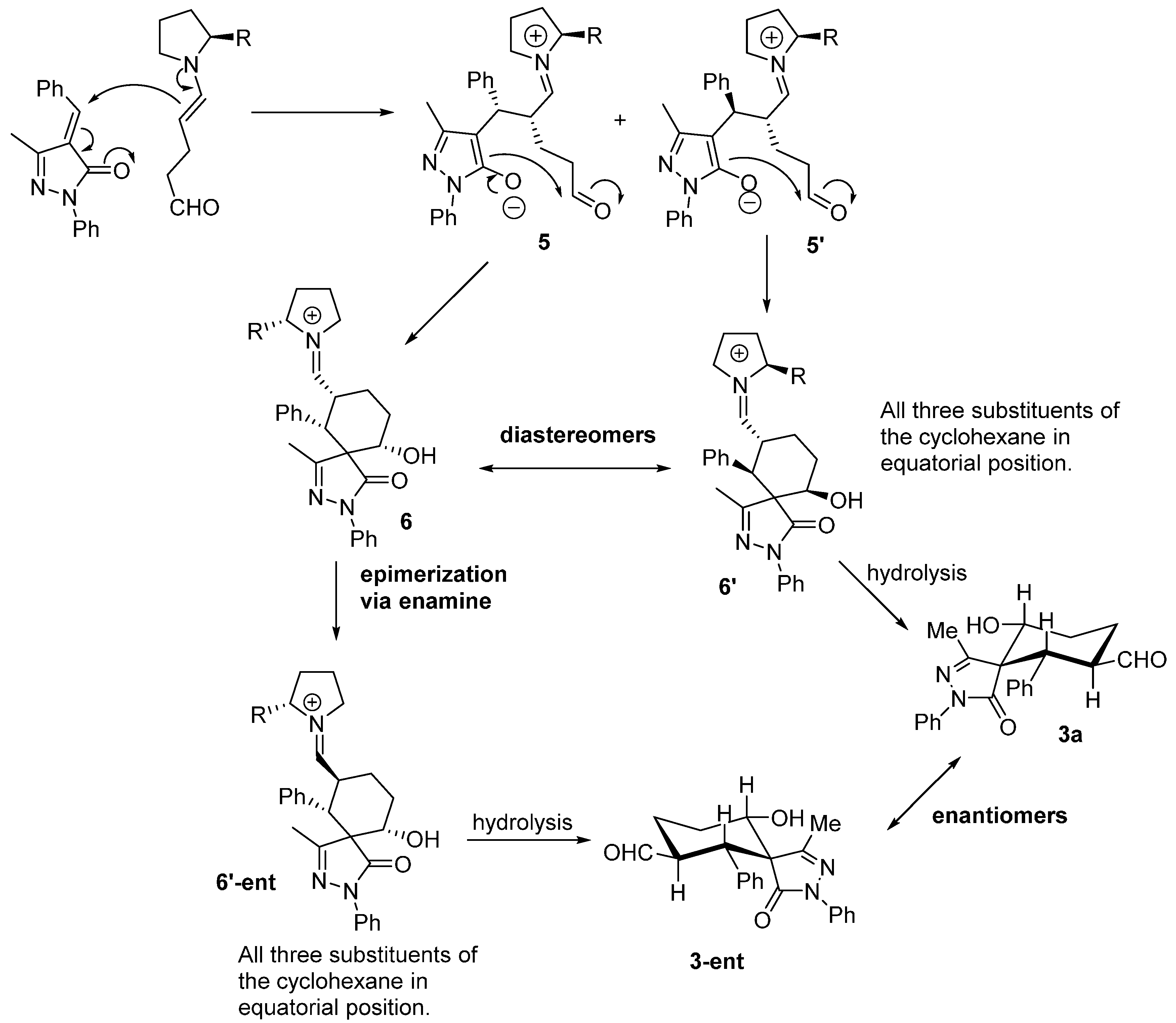 Molecules 20 08574 g004 550