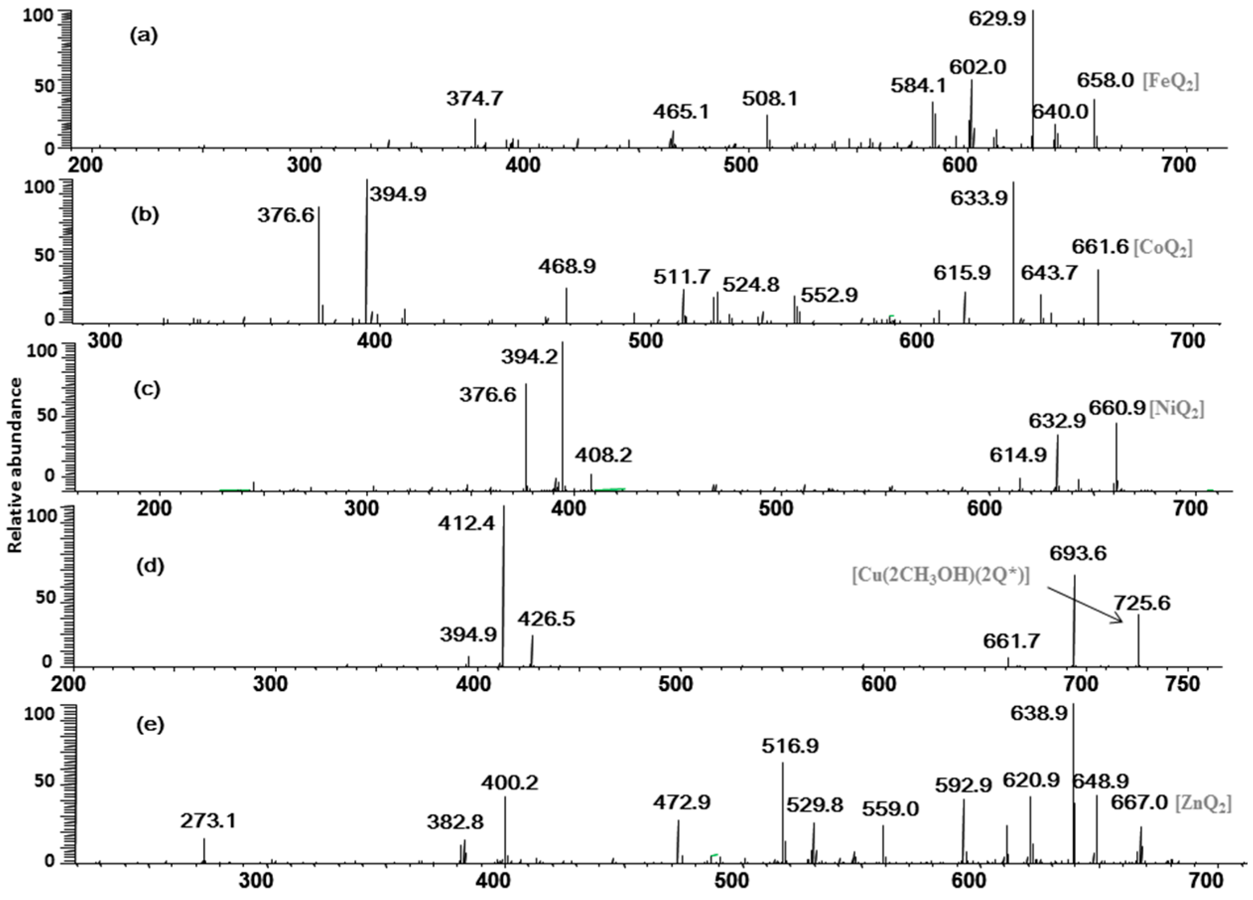 Molecules 20 08583 g002