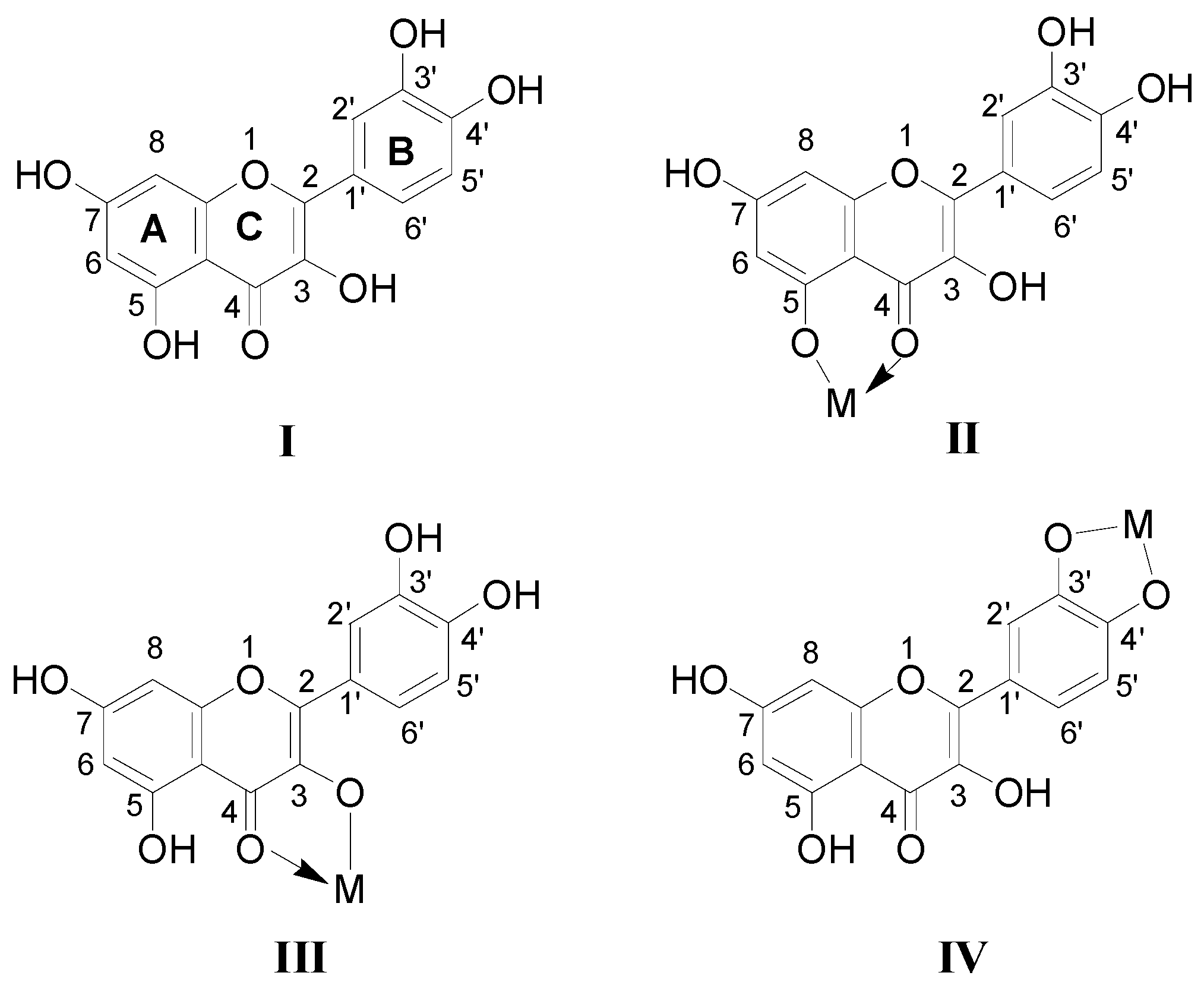 Molecules 20 08583 g004