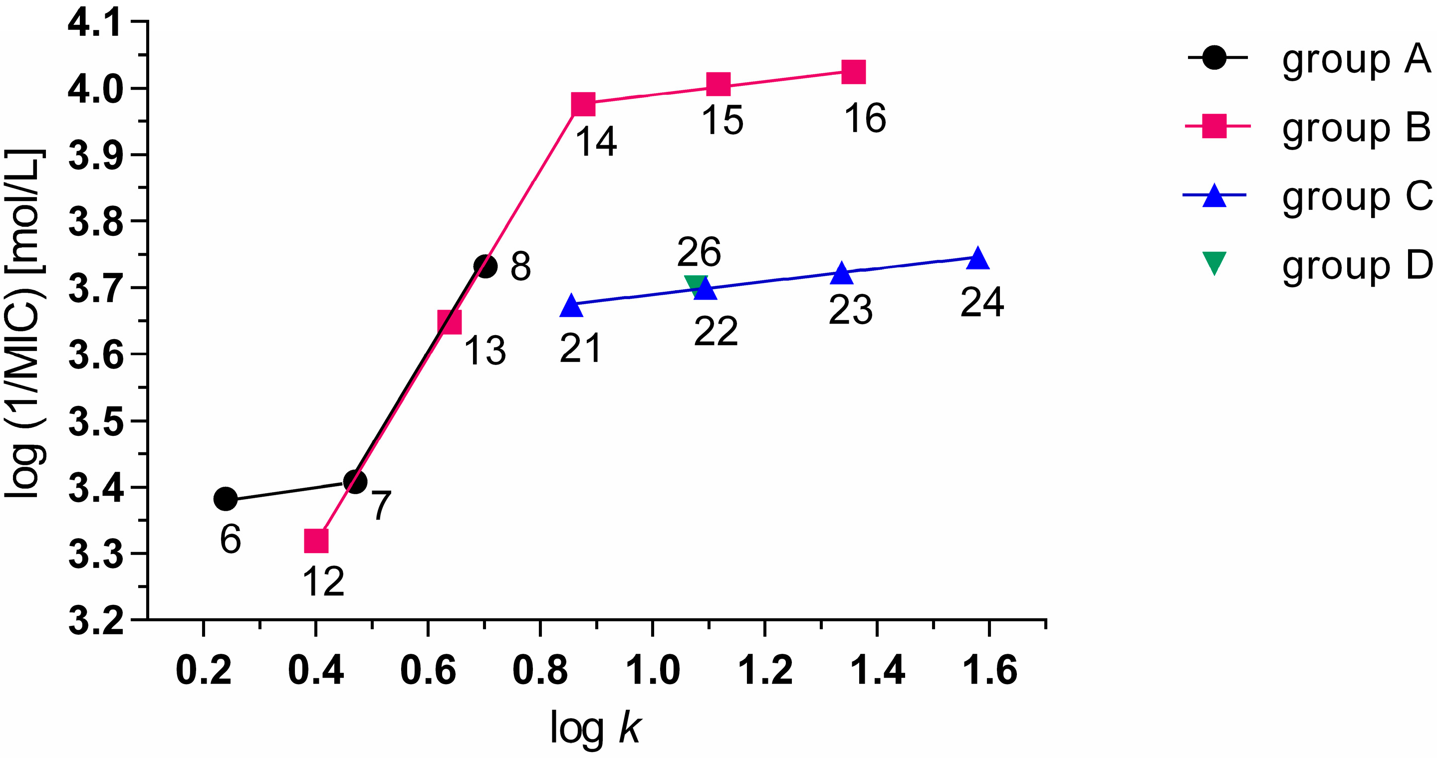 Molecules 20 08687 g002