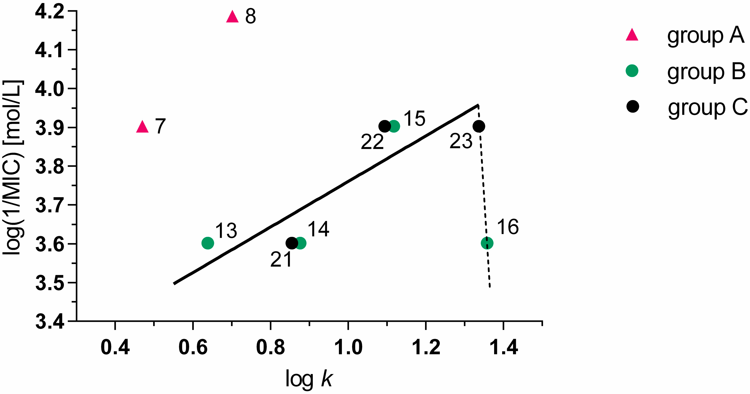 Molecules 20 08687 g003