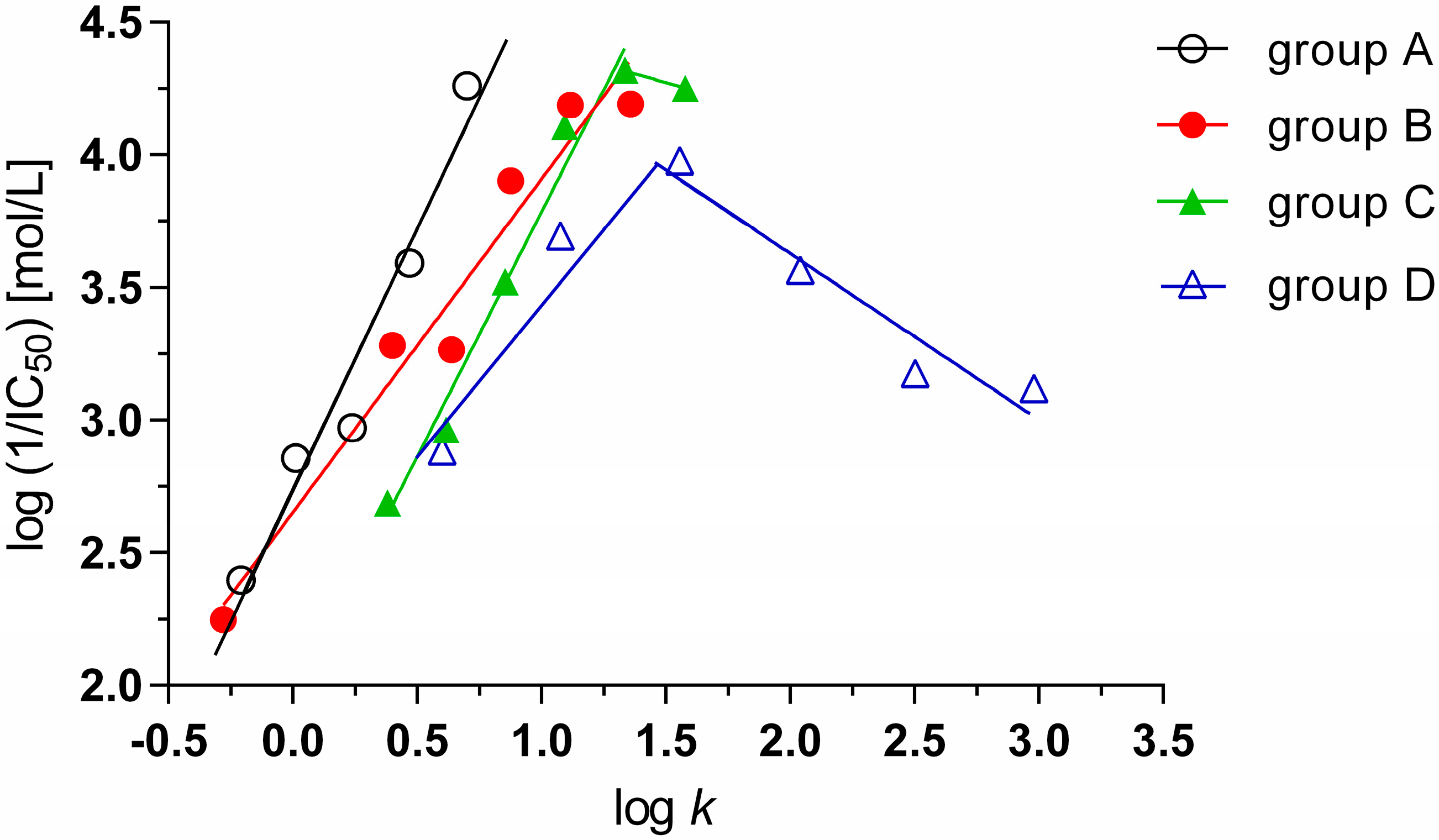 Molecules 20 08687 g004
