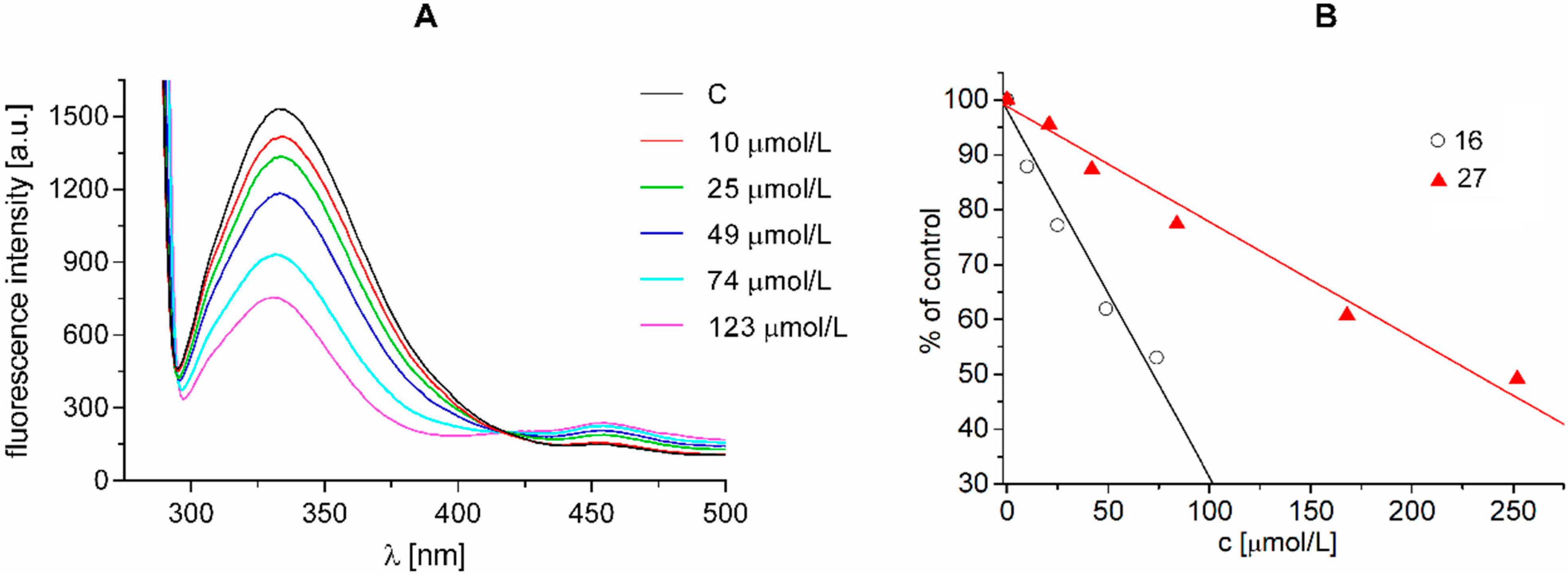Molecules 20 08687 g005