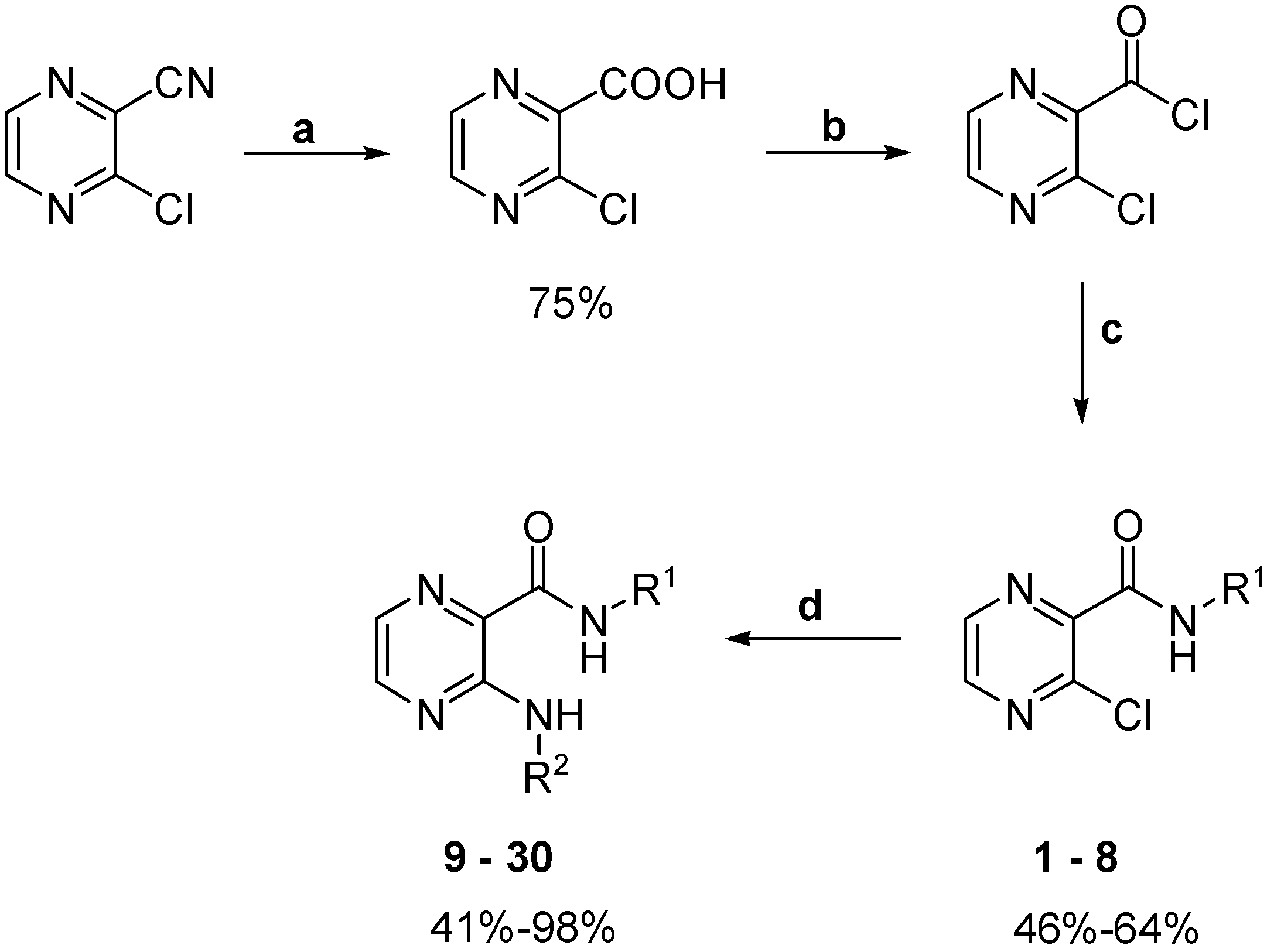Molecules 20 08687 g006