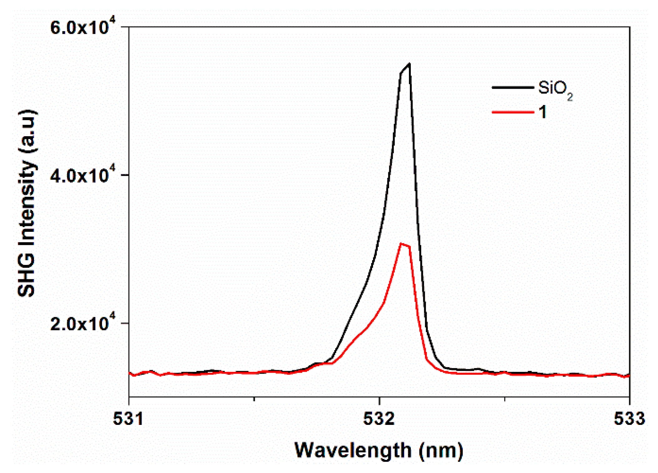 Molecules 20 08941 g005