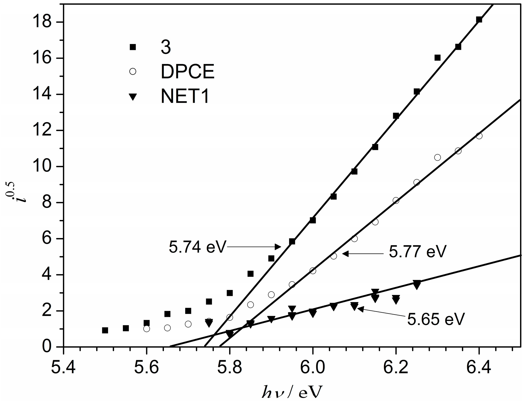 Molecules 20 09124 g005 550