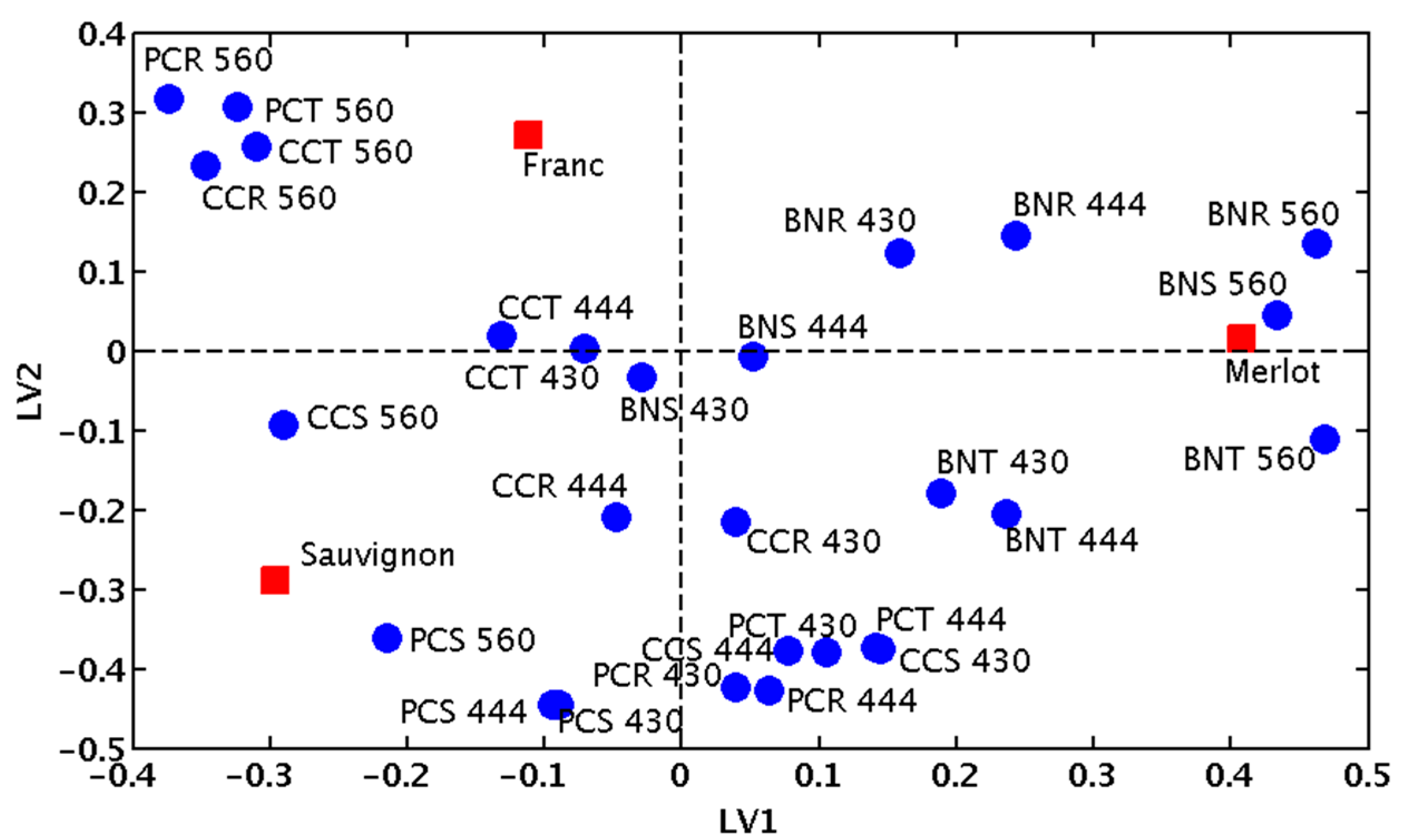 Molecules 20 09170 g003 550