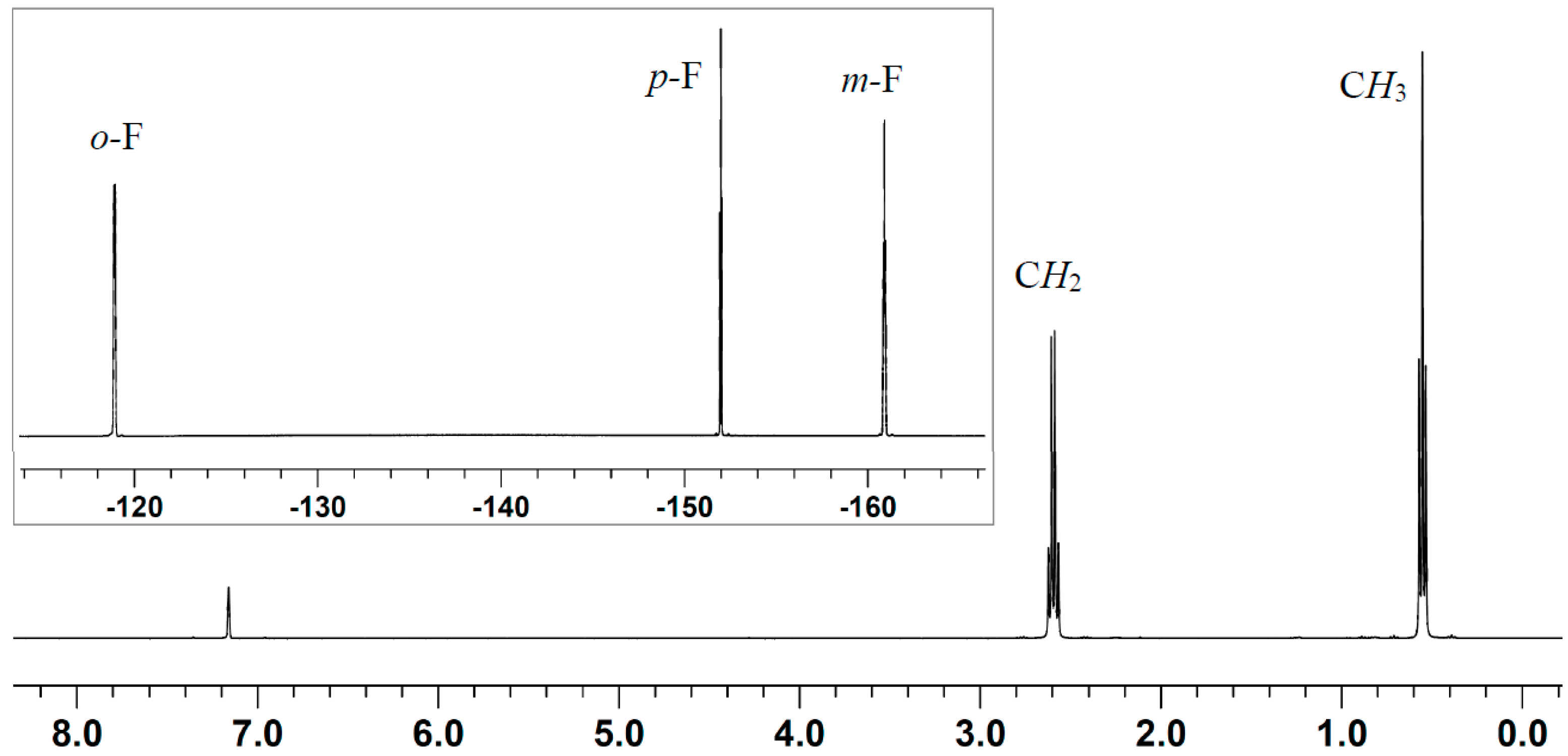 Molecules 20 09575 g001
