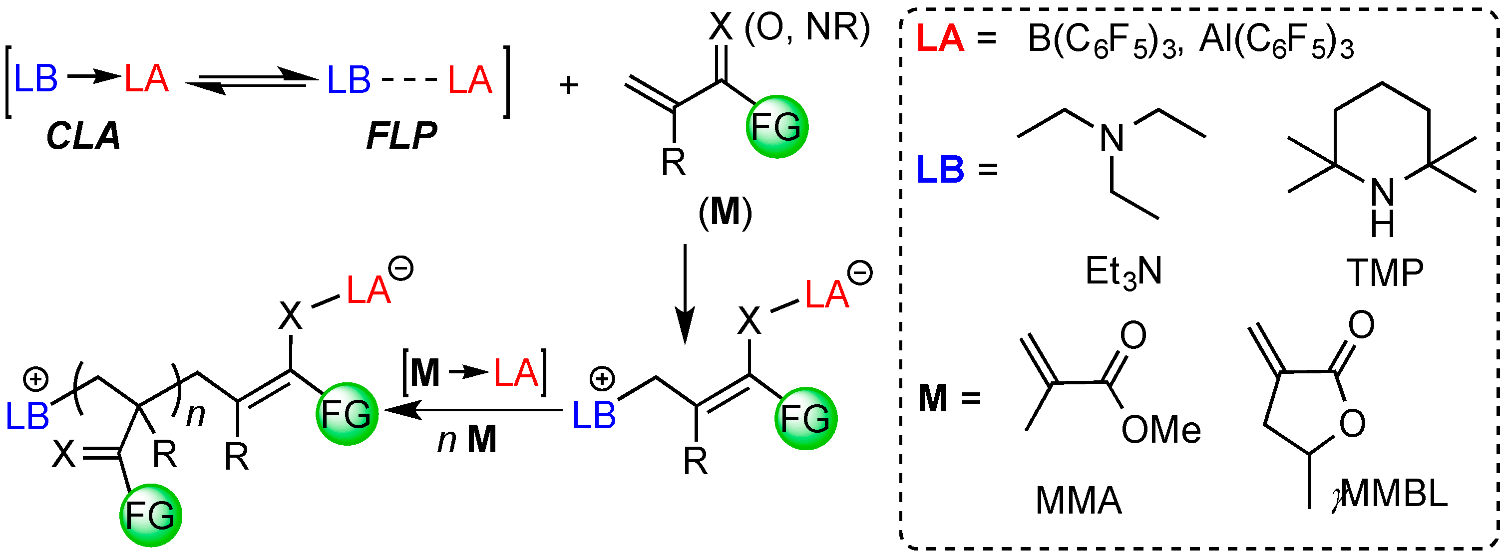 Molecules 20 09575 g004