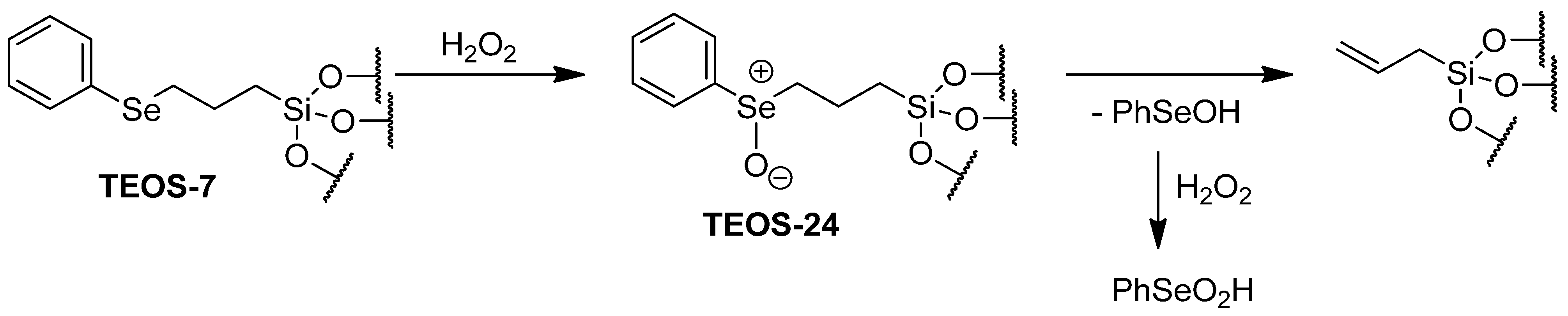 Molecules 20 09616 g008 550