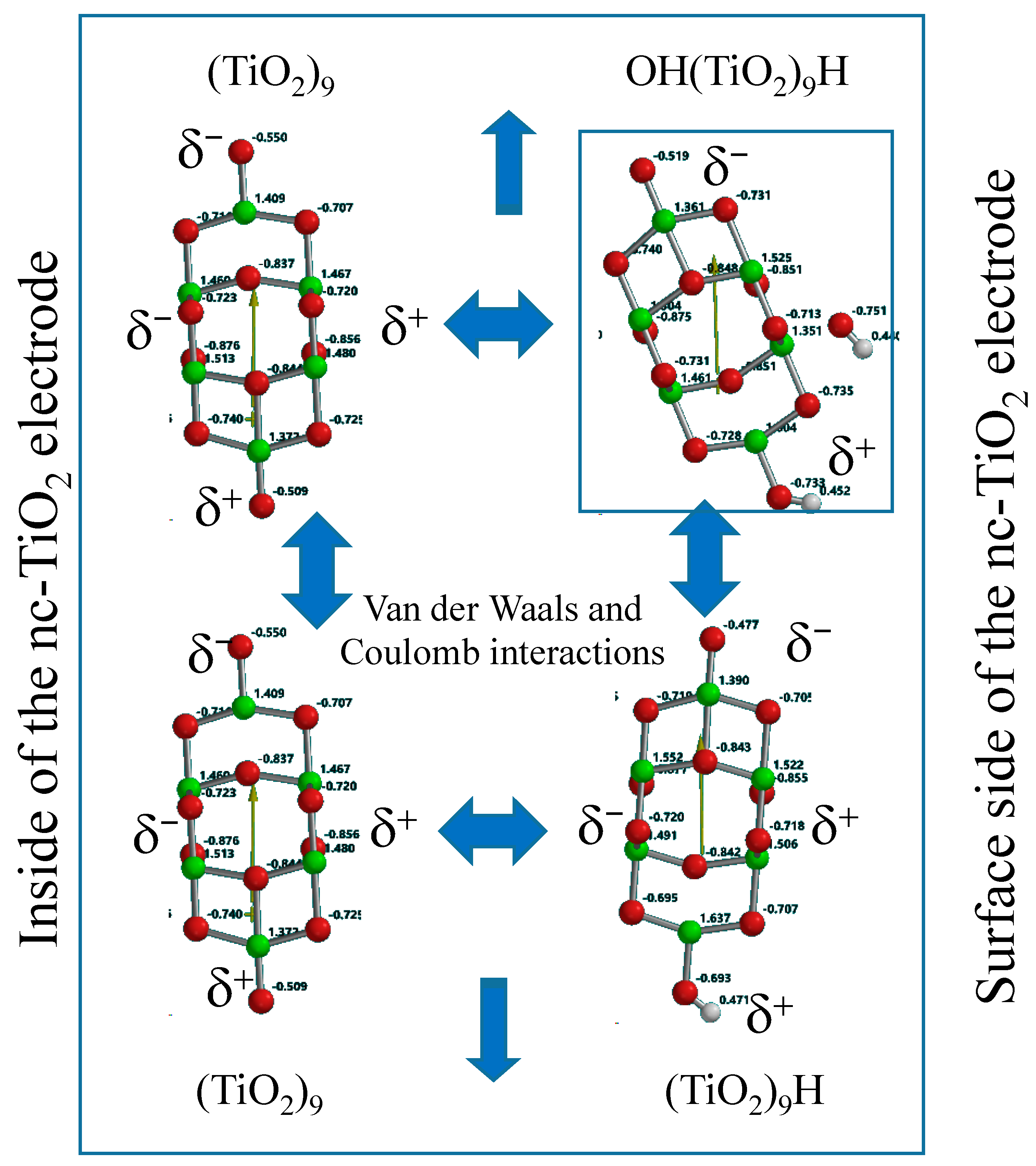 Molecules 20 09732 g002 550