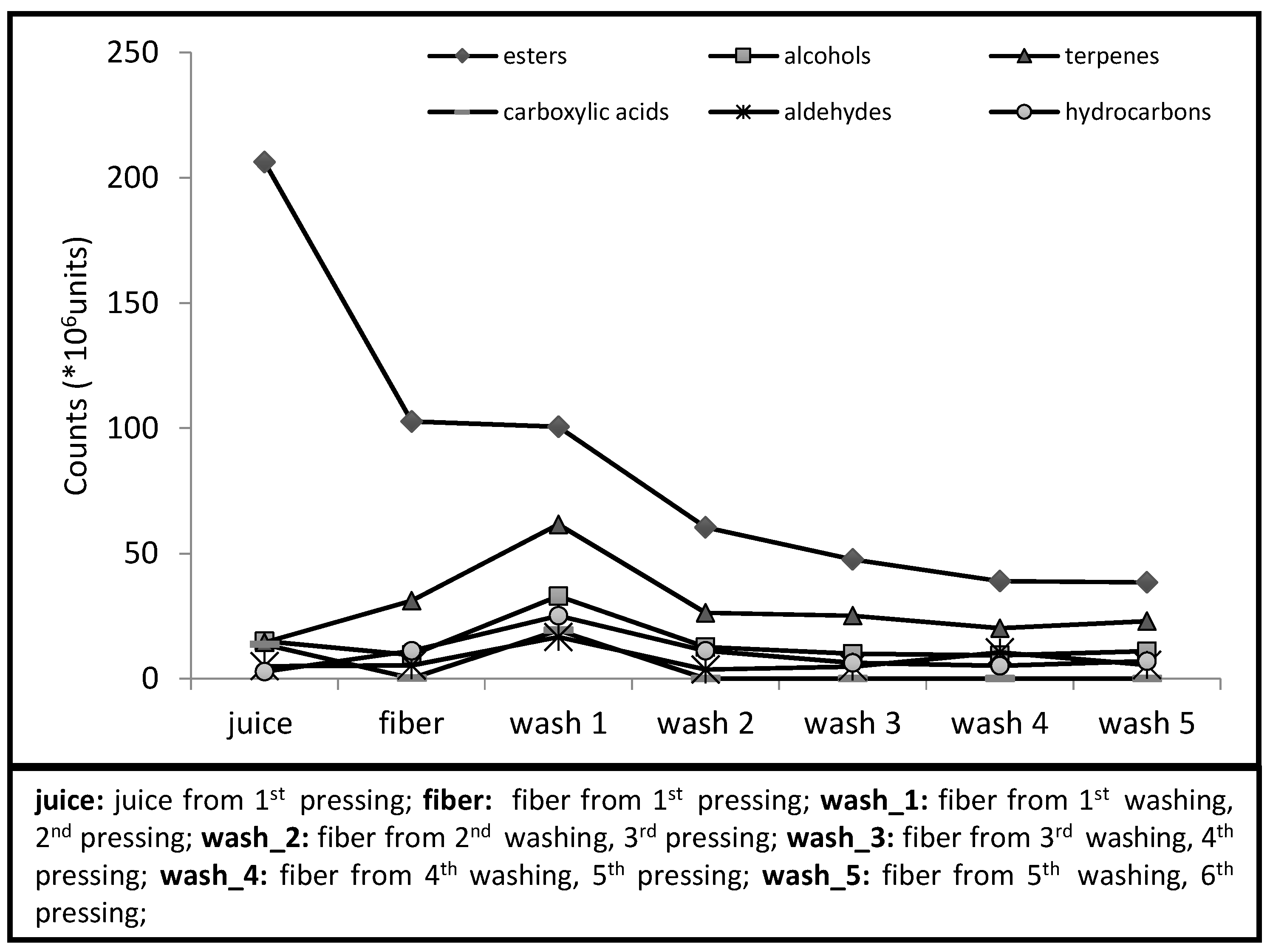 Molecules 20 09803 g001