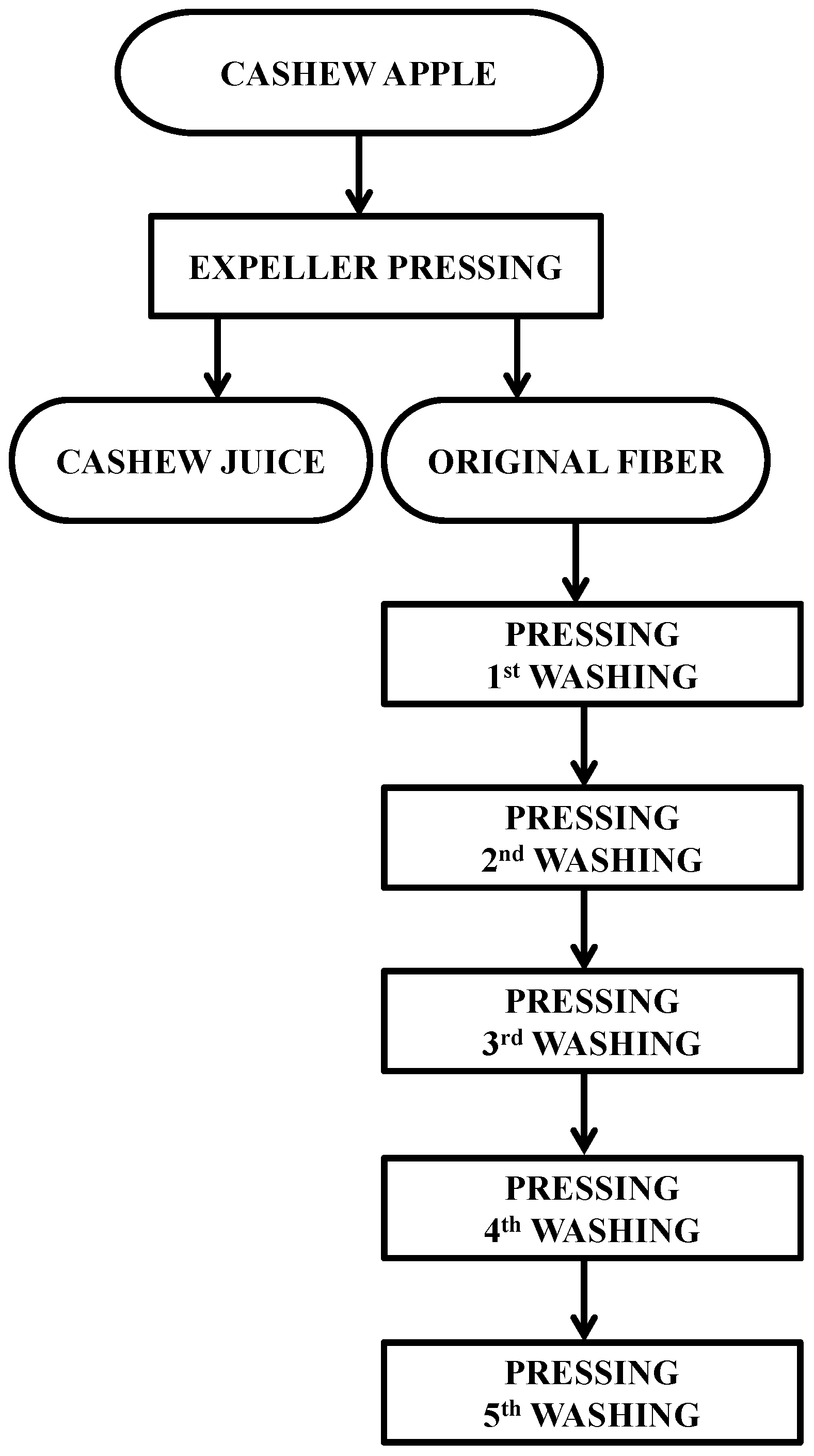 Molecules 20 09803 g003