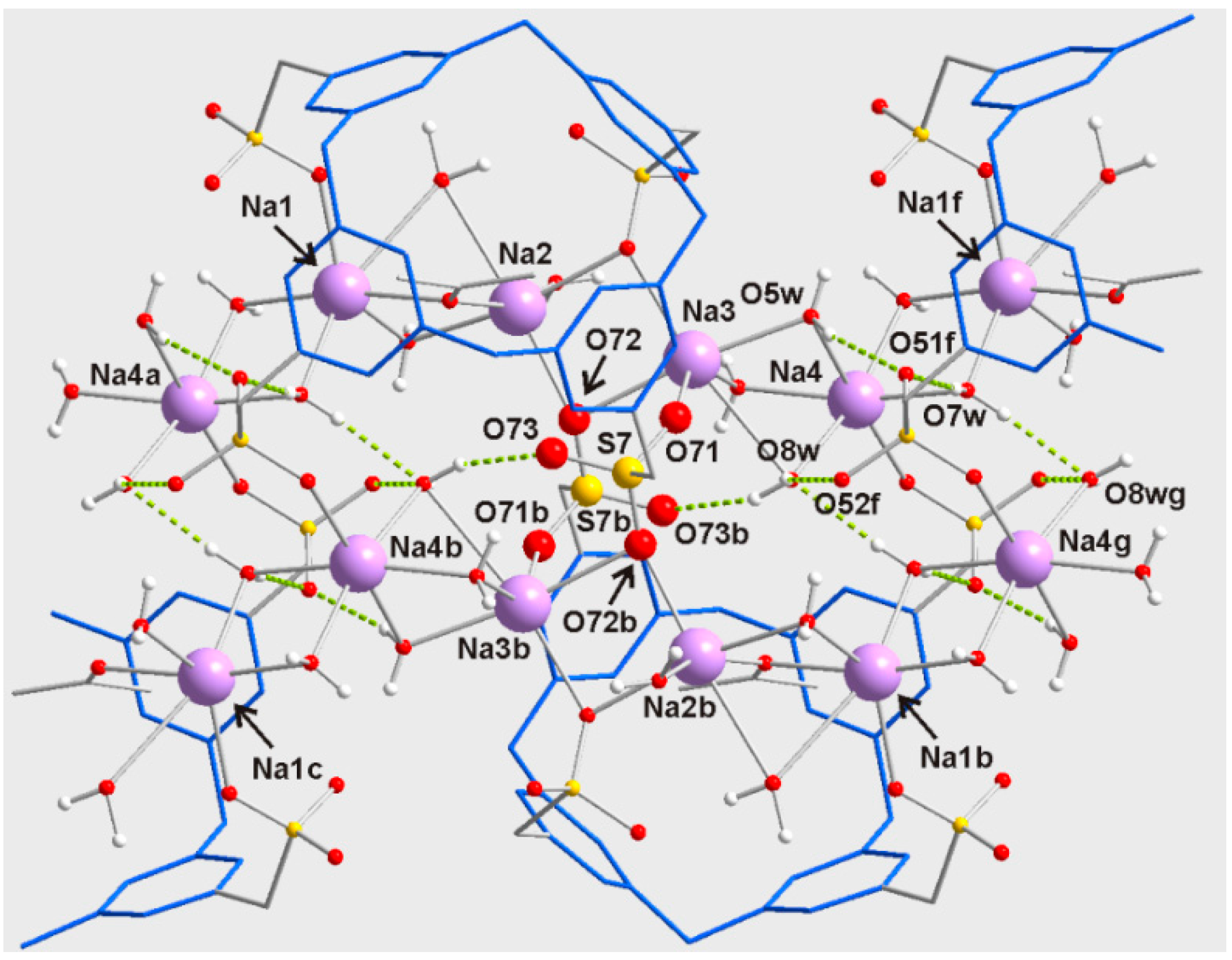 Molecules 20 09915 g005 550