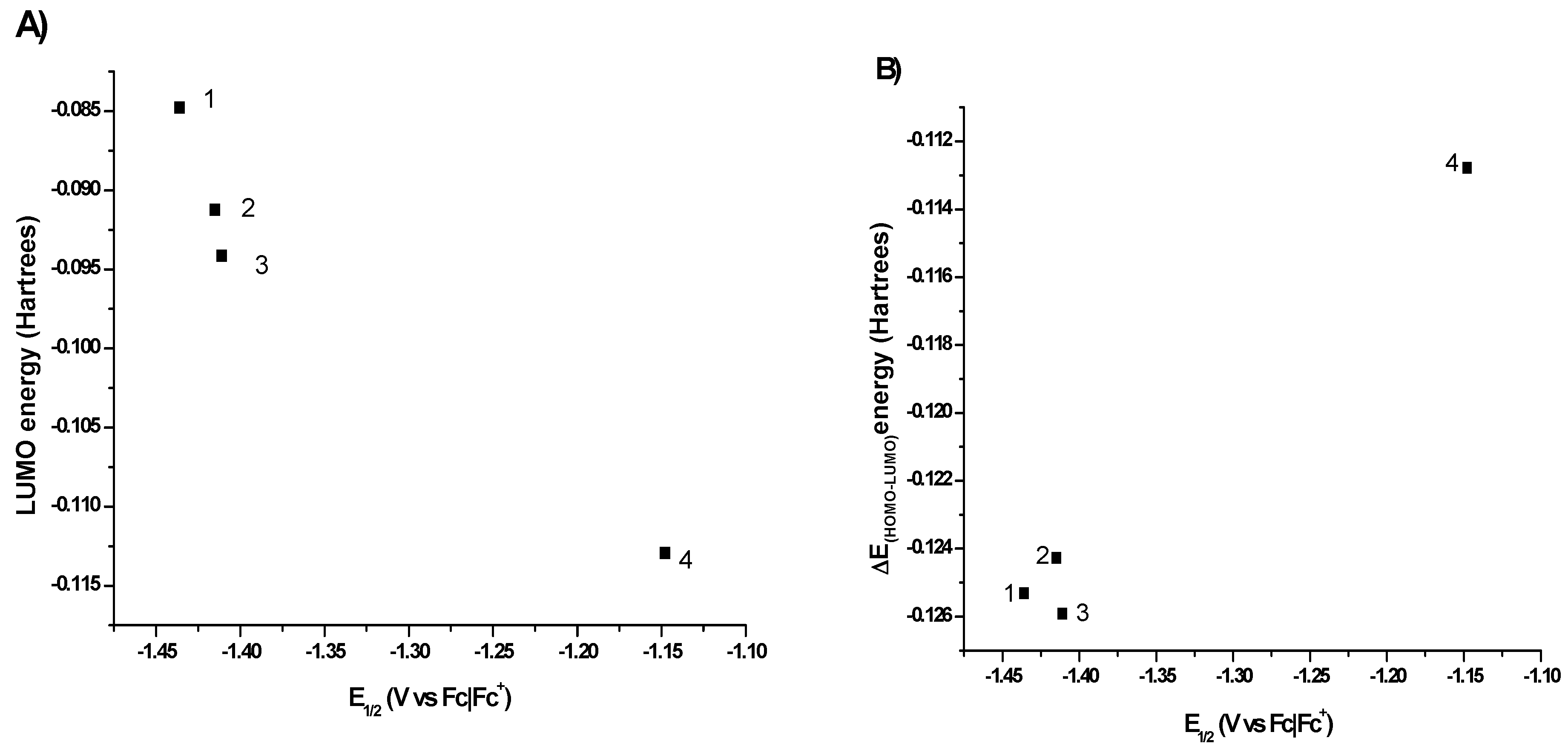 Molecules 20 09929 g004a