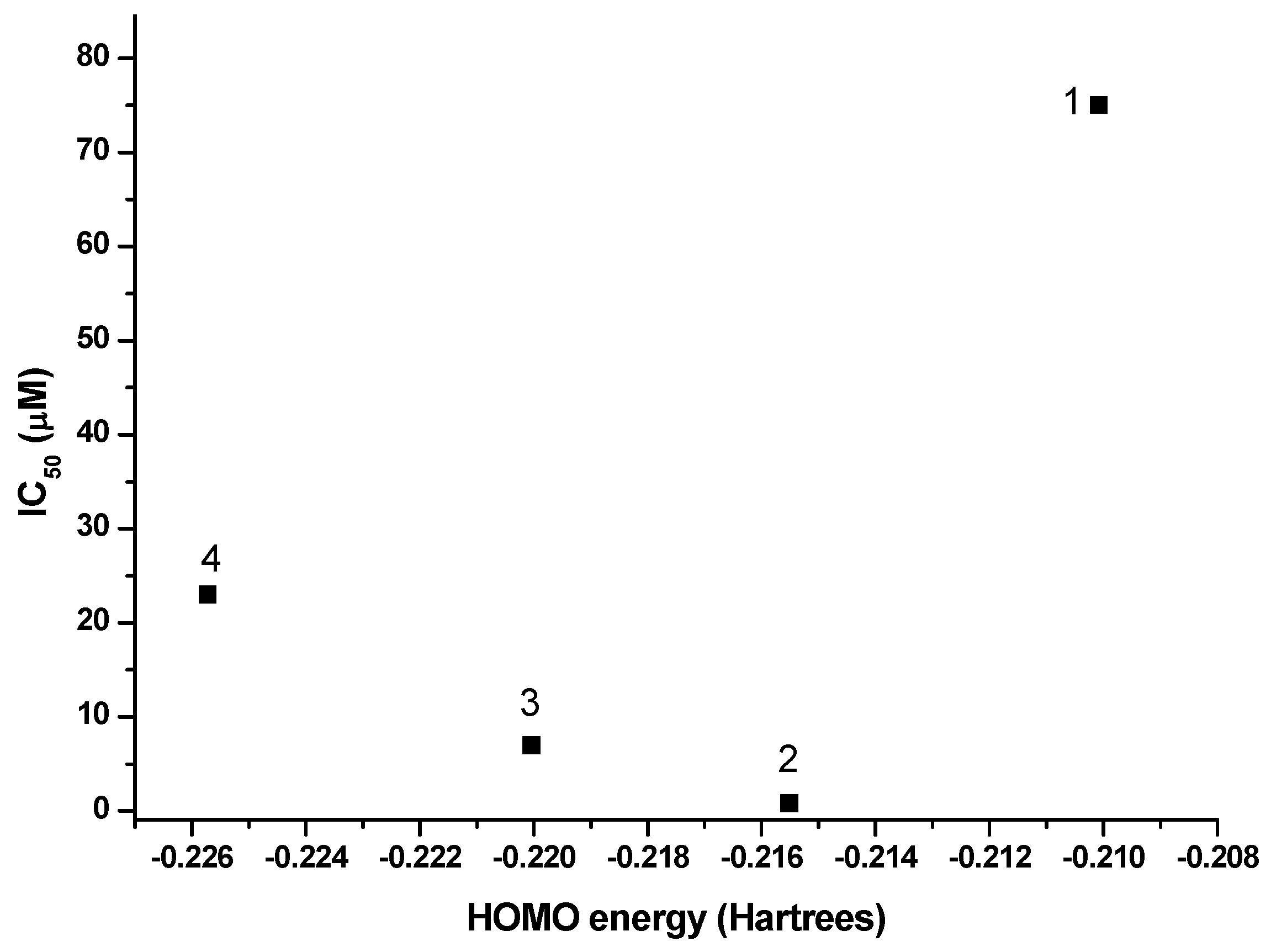 Molecules 20 09929 g007