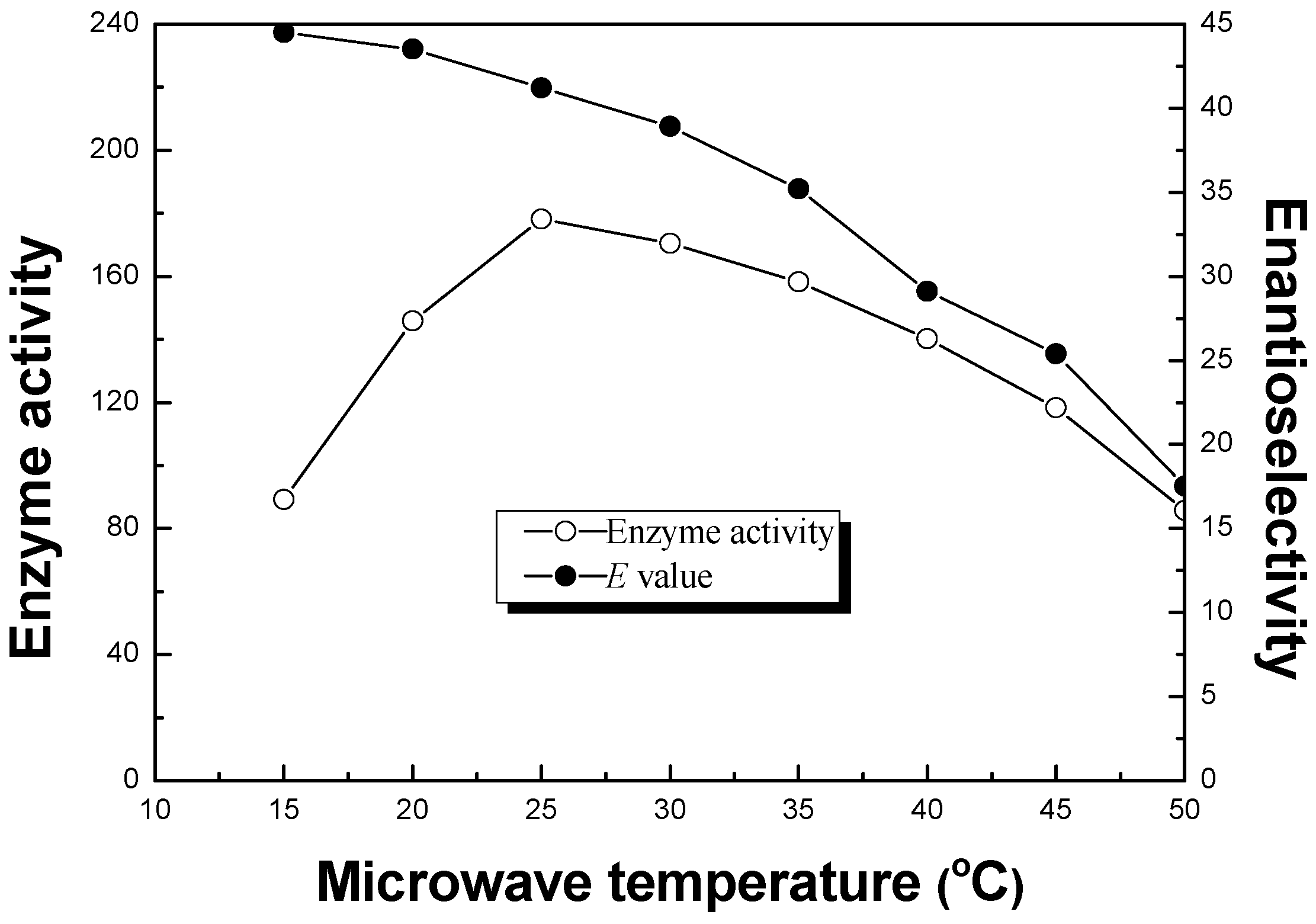 Molecules 20 09949 g003 550