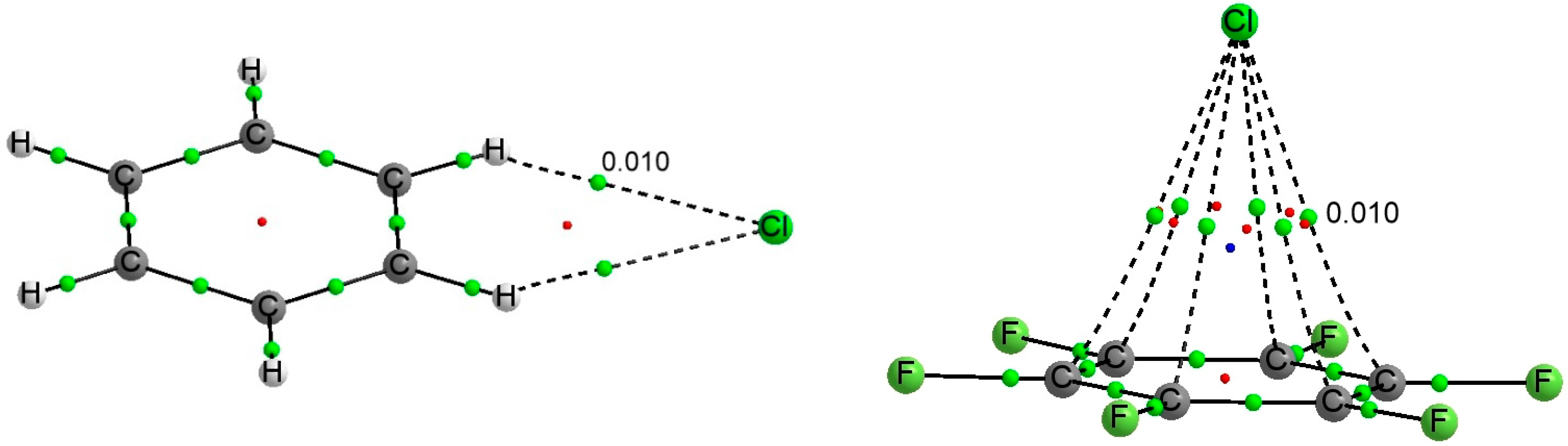 Molecules 20 09961 g003 550
