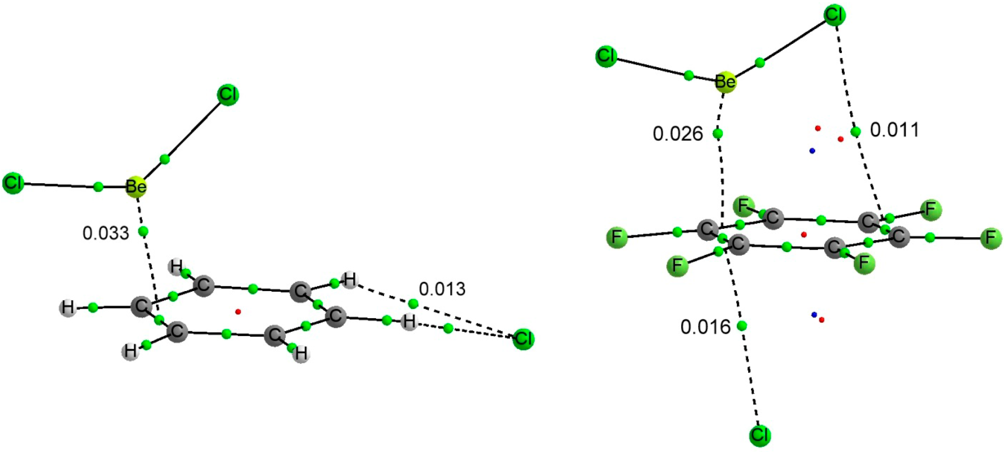 Molecules 20 09961 g004 550