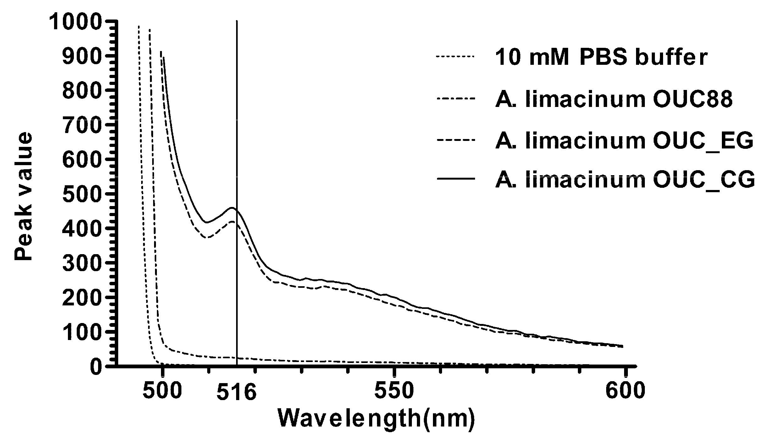 Molecules 20 10110 g005 550