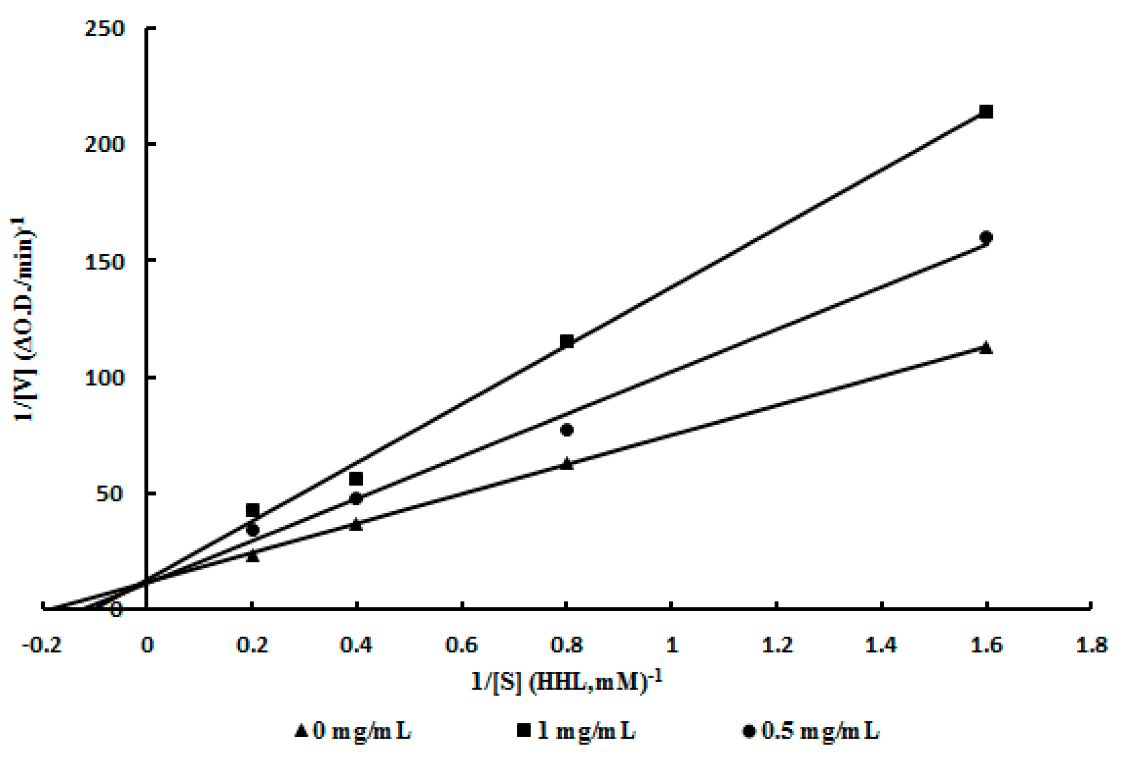 Molecules 20 10141 g003