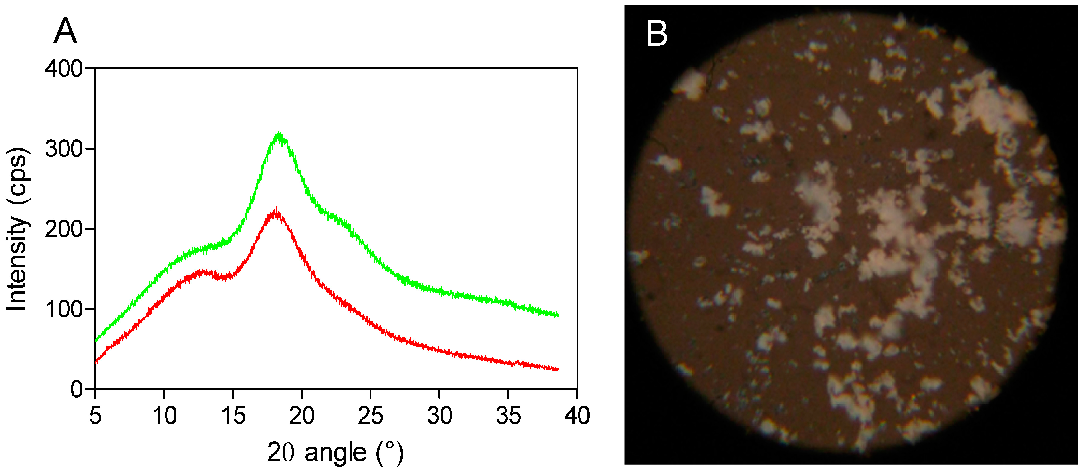 Molecules 20 10264 g002 550