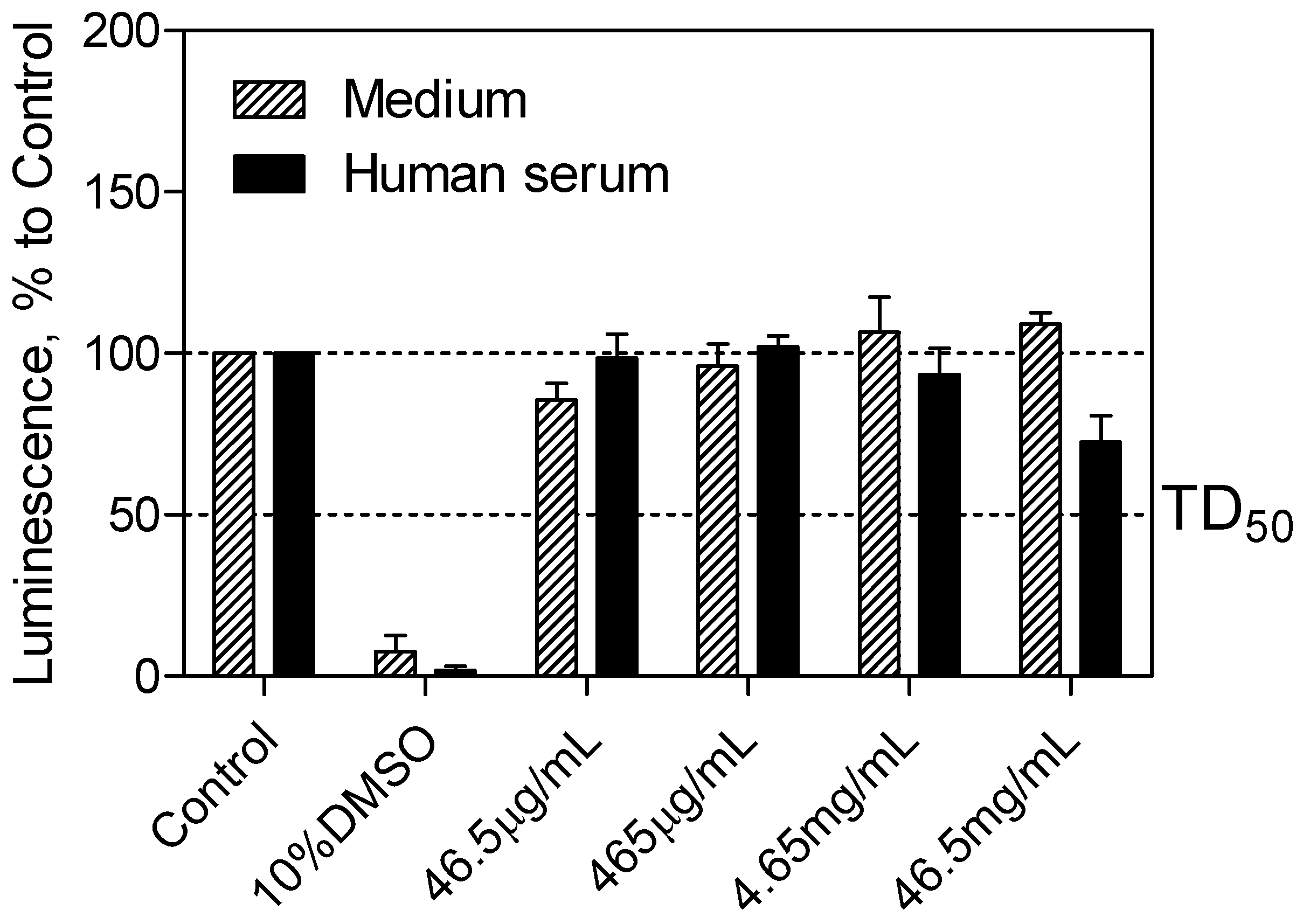 Molecules 20 10264 g004 550