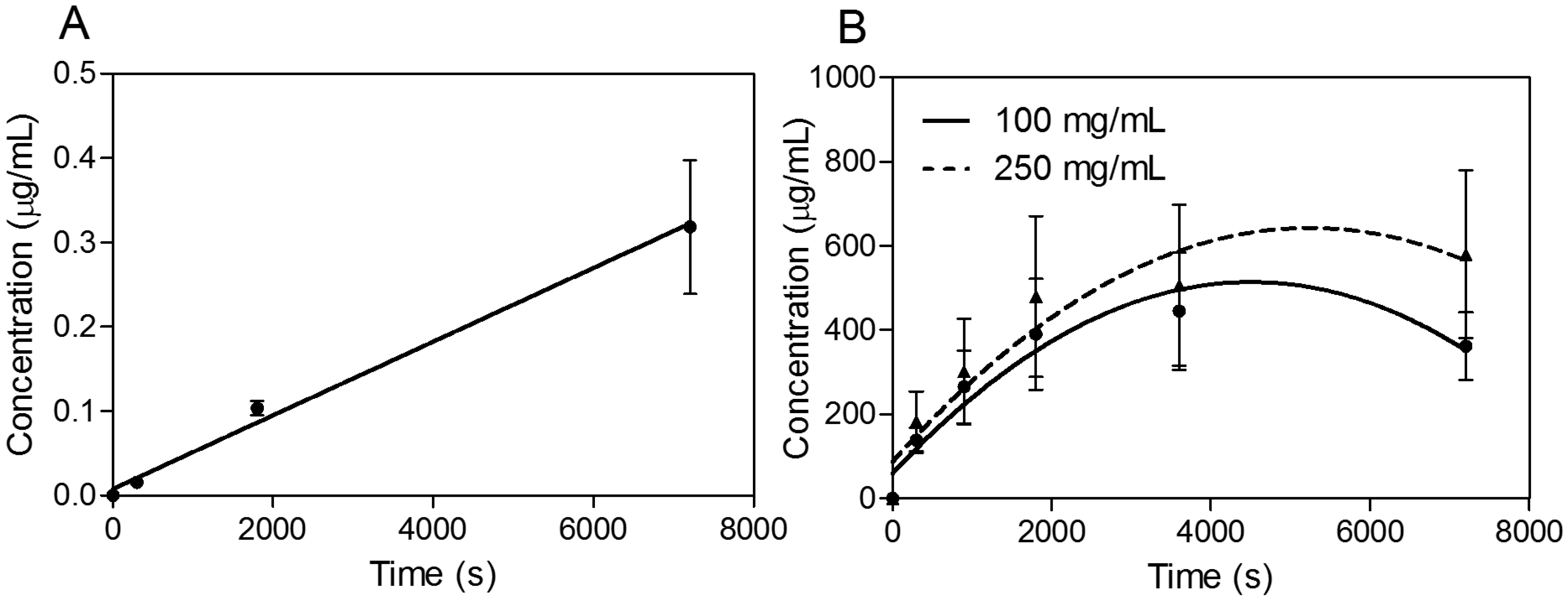Molecules 20 10264 g006 550