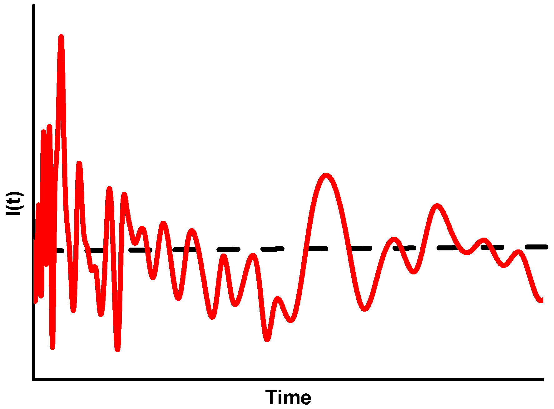 Molecules 20 10313 g003