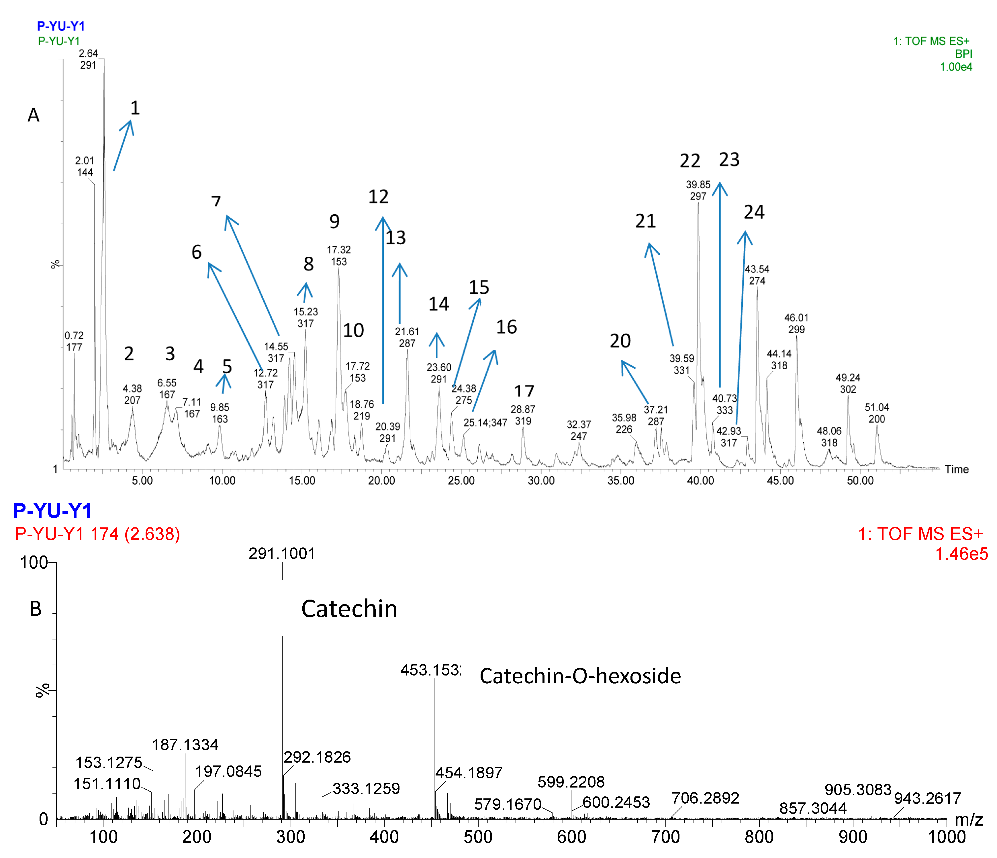 Molecules 20 10450 g004a