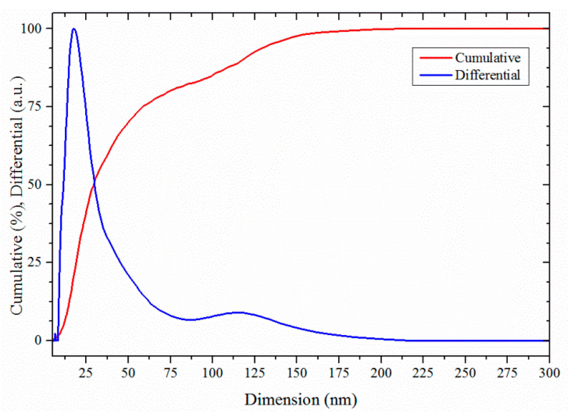Molecules 20 10566 g003 550