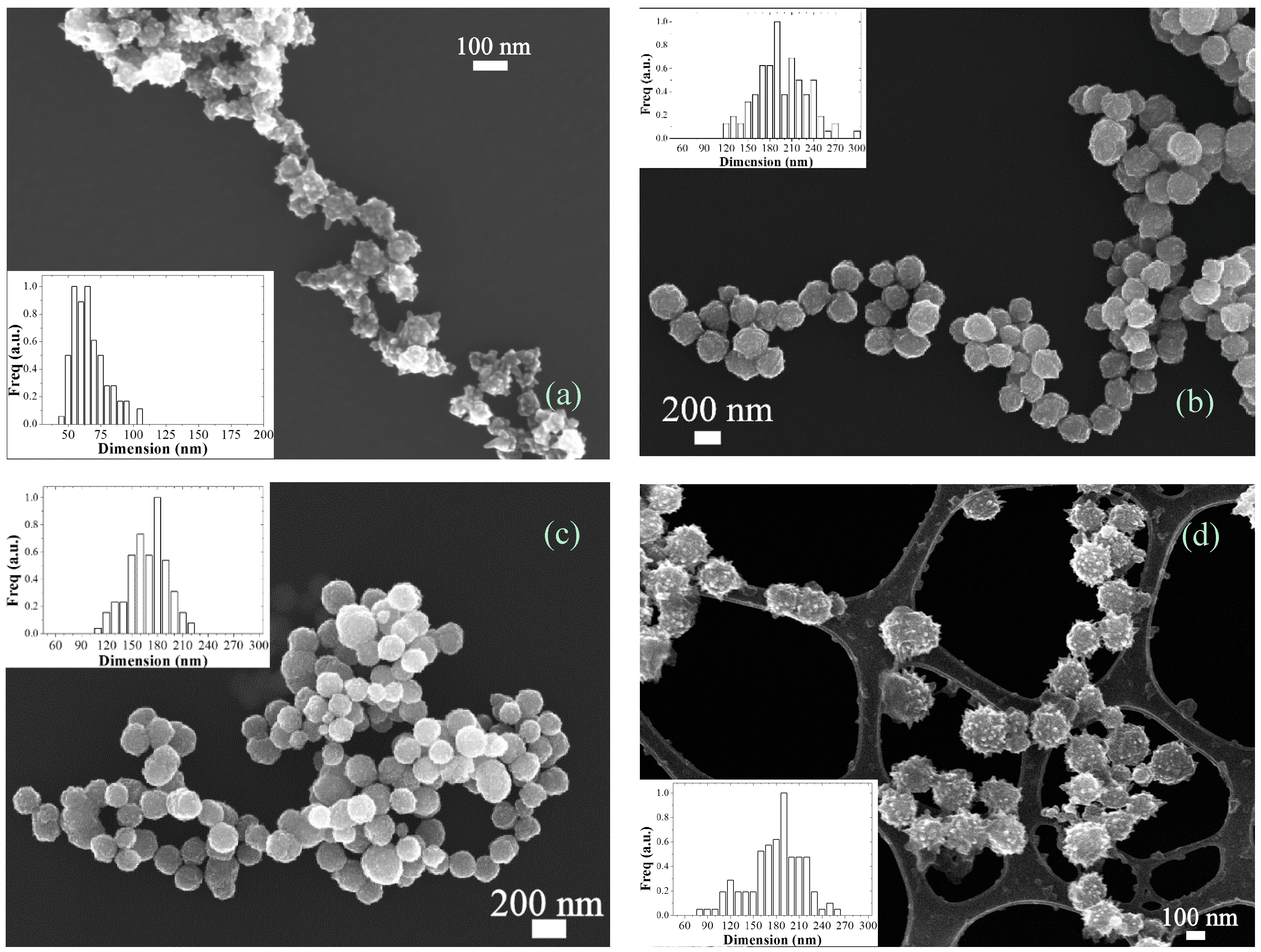 Molecules 20 10566 g004 550
