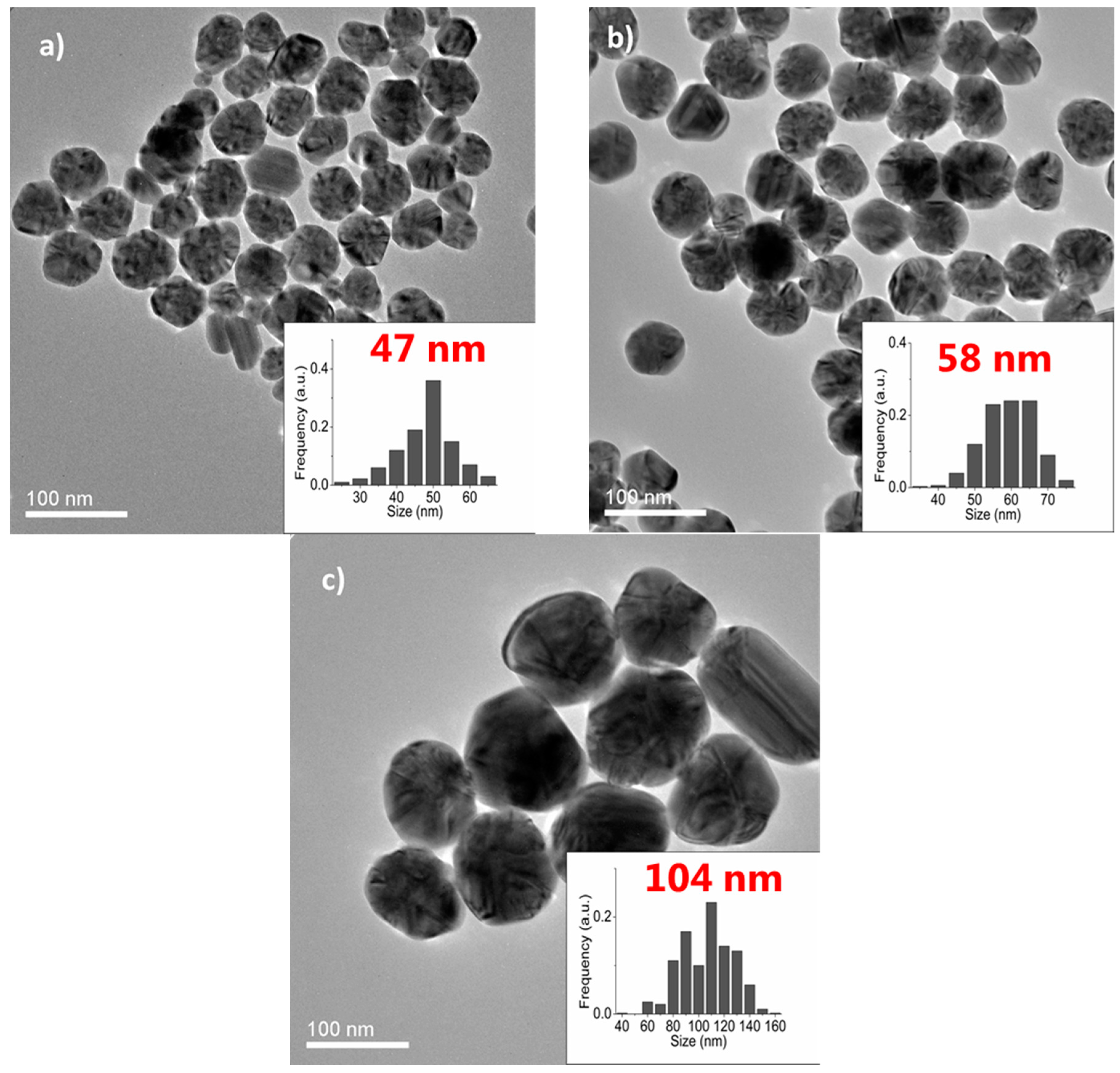 Molecules 20 10566 g005 550