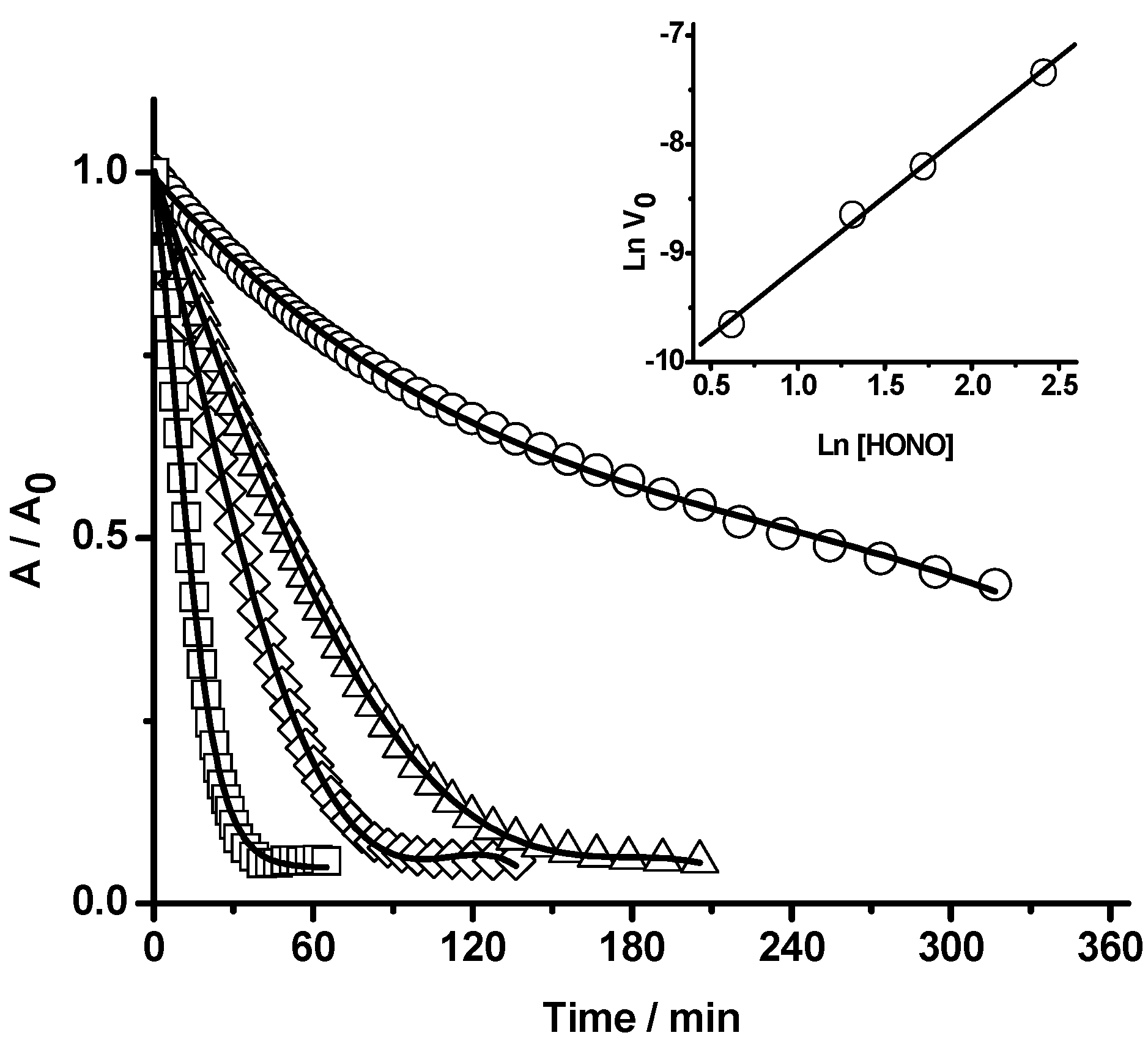 Molecules 20 10582 g003