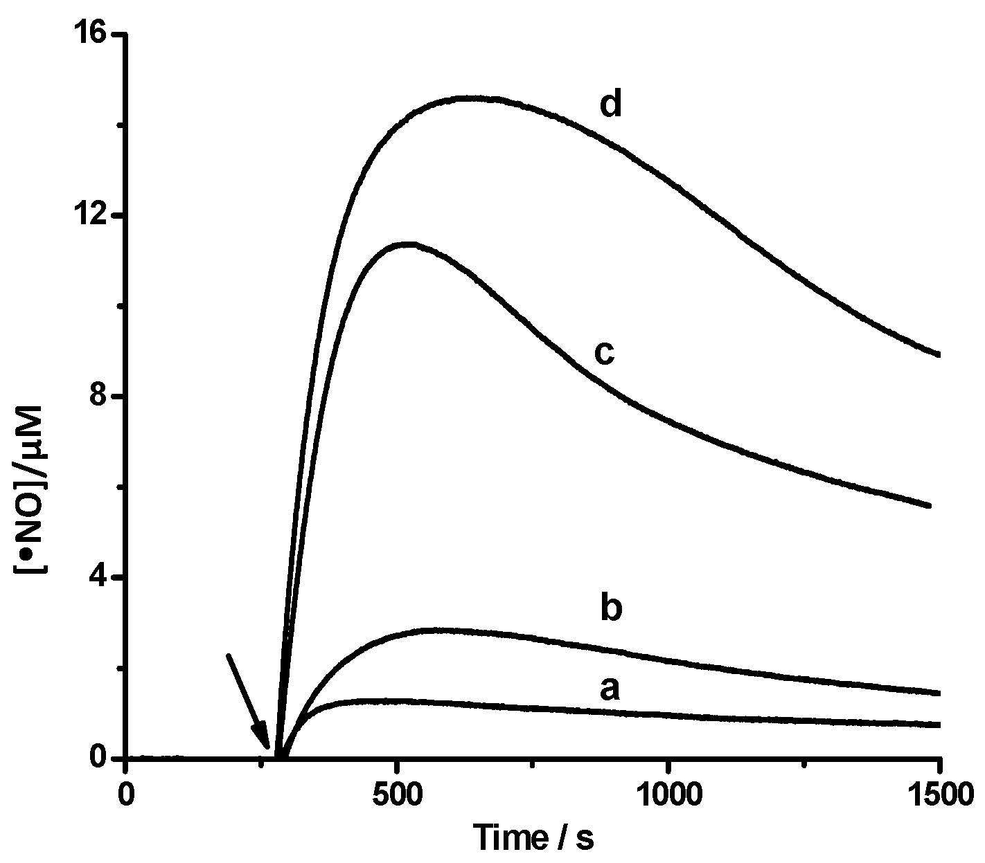 Molecules 20 10582 g006