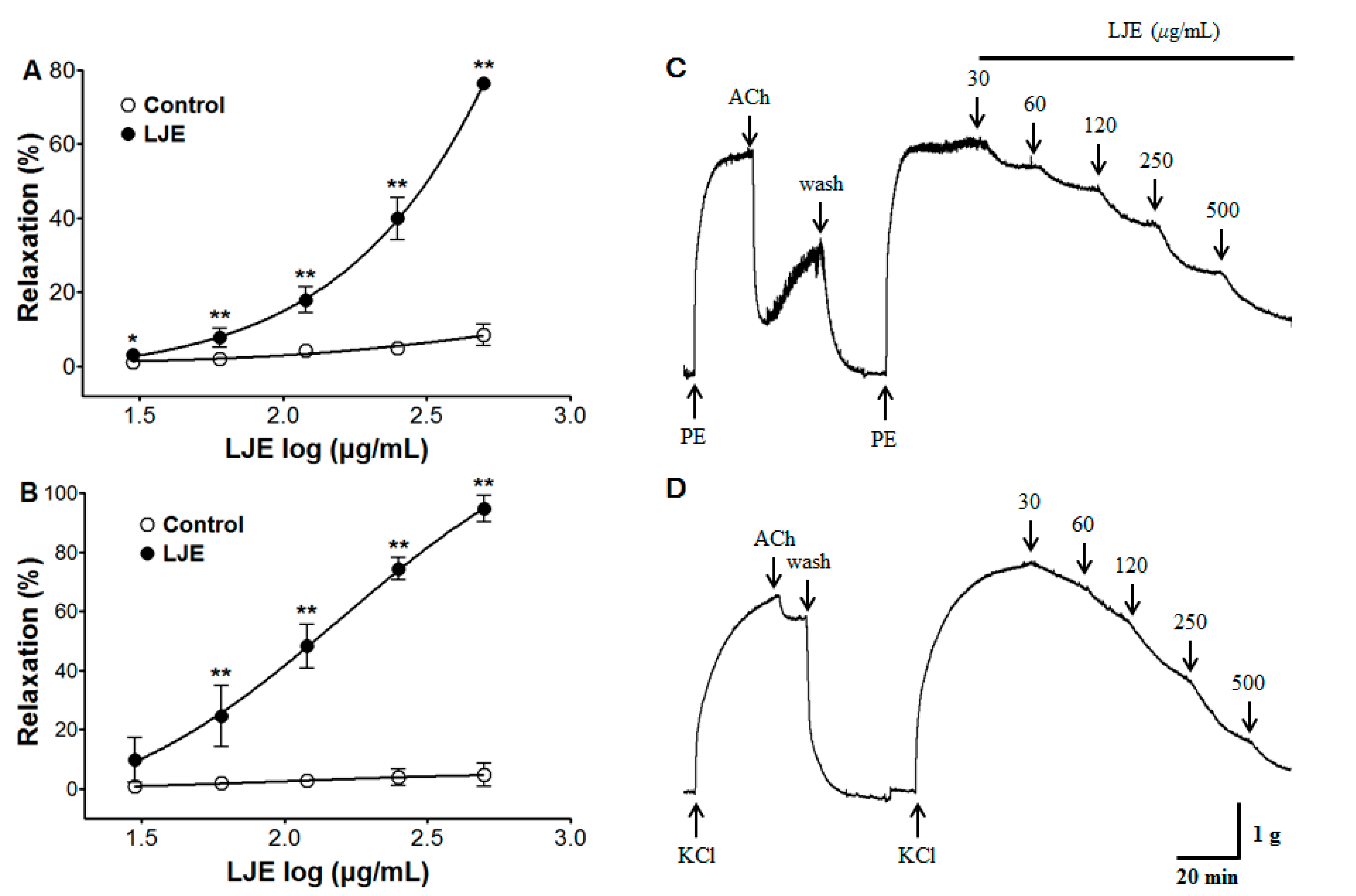 Molecules 20 10721 g001 550