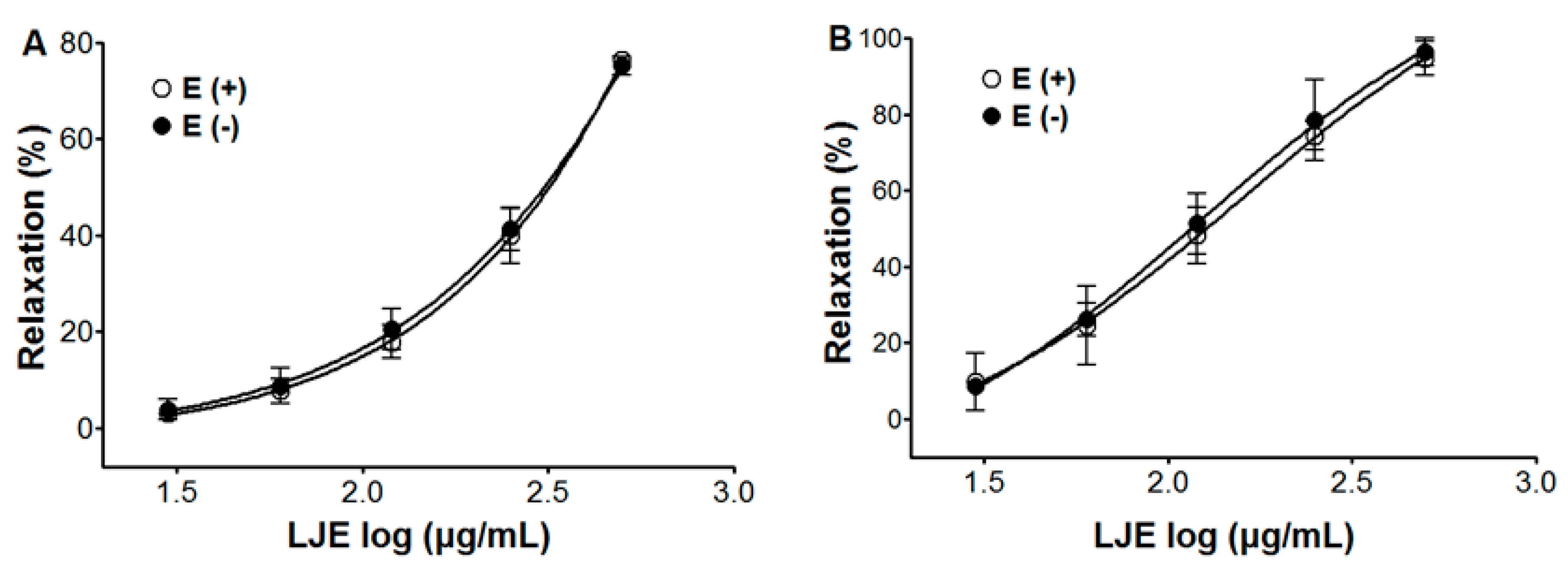 Molecules 20 10721 g002 550