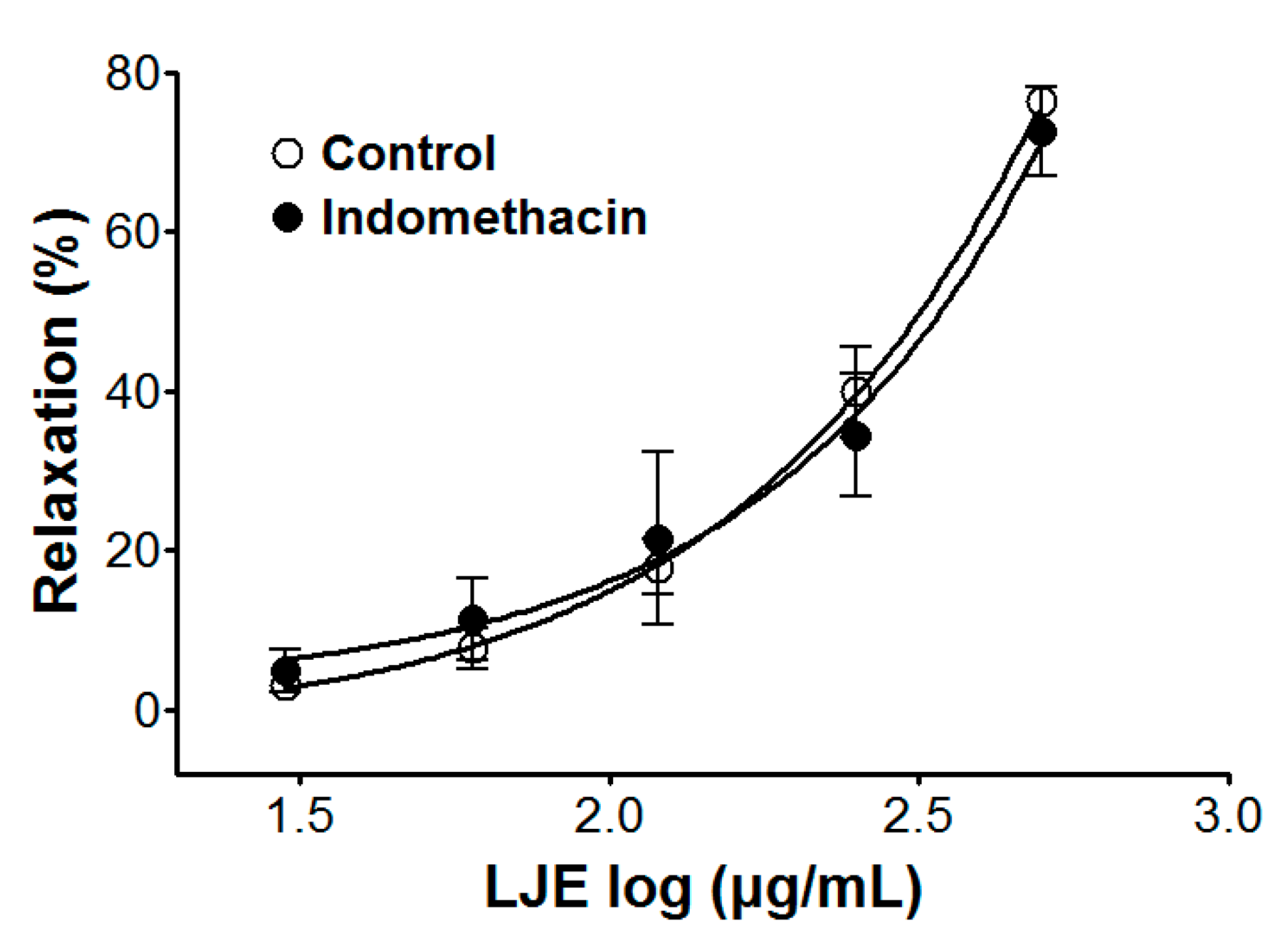 Molecules 20 10721 g004 550