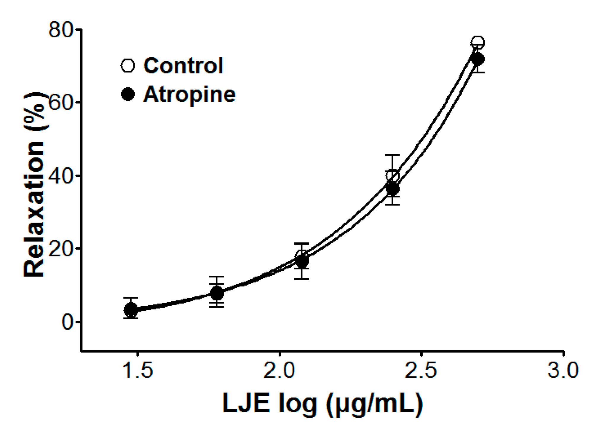 Molecules 20 10721 g005 550
